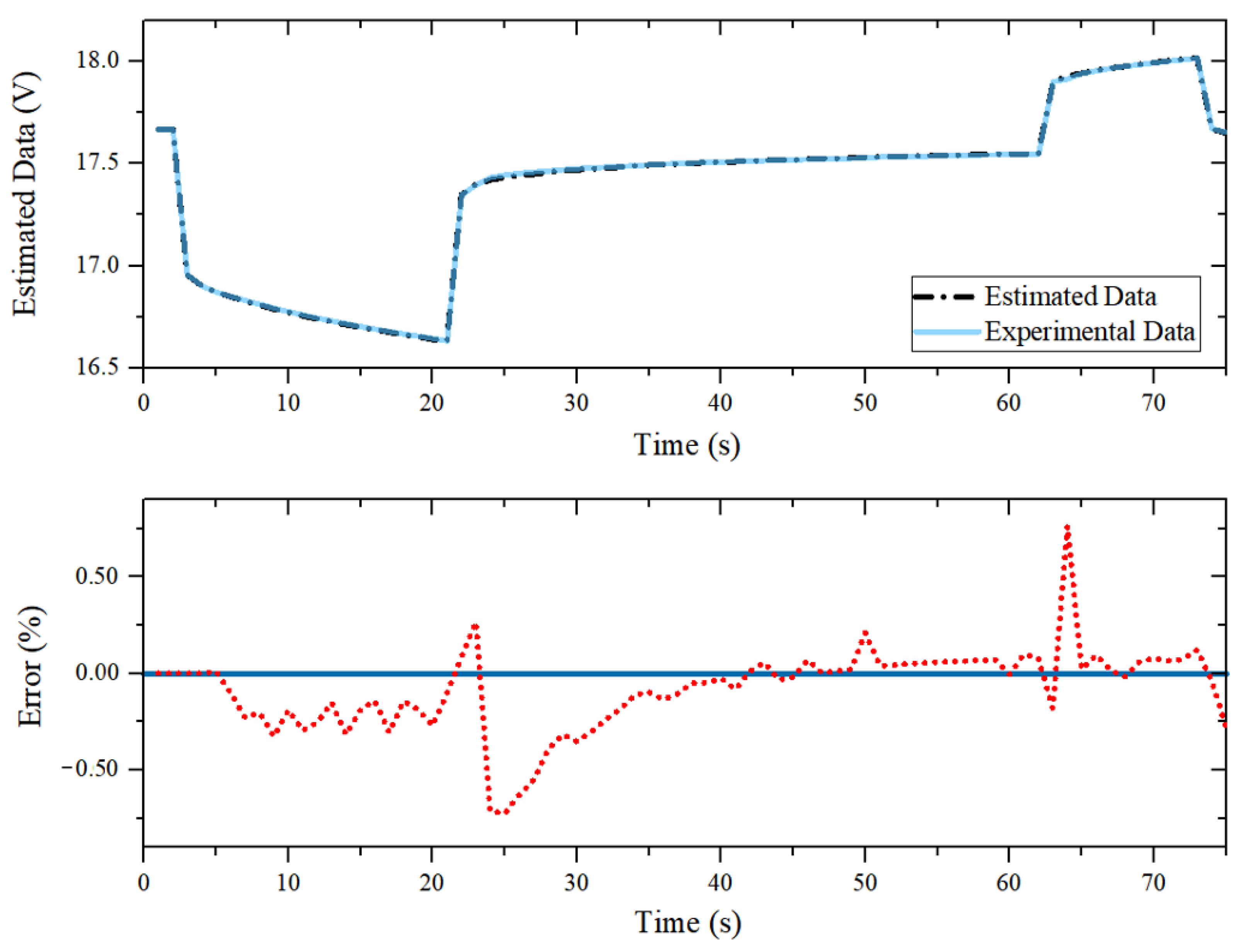 Wevj 12 00208 g003 550