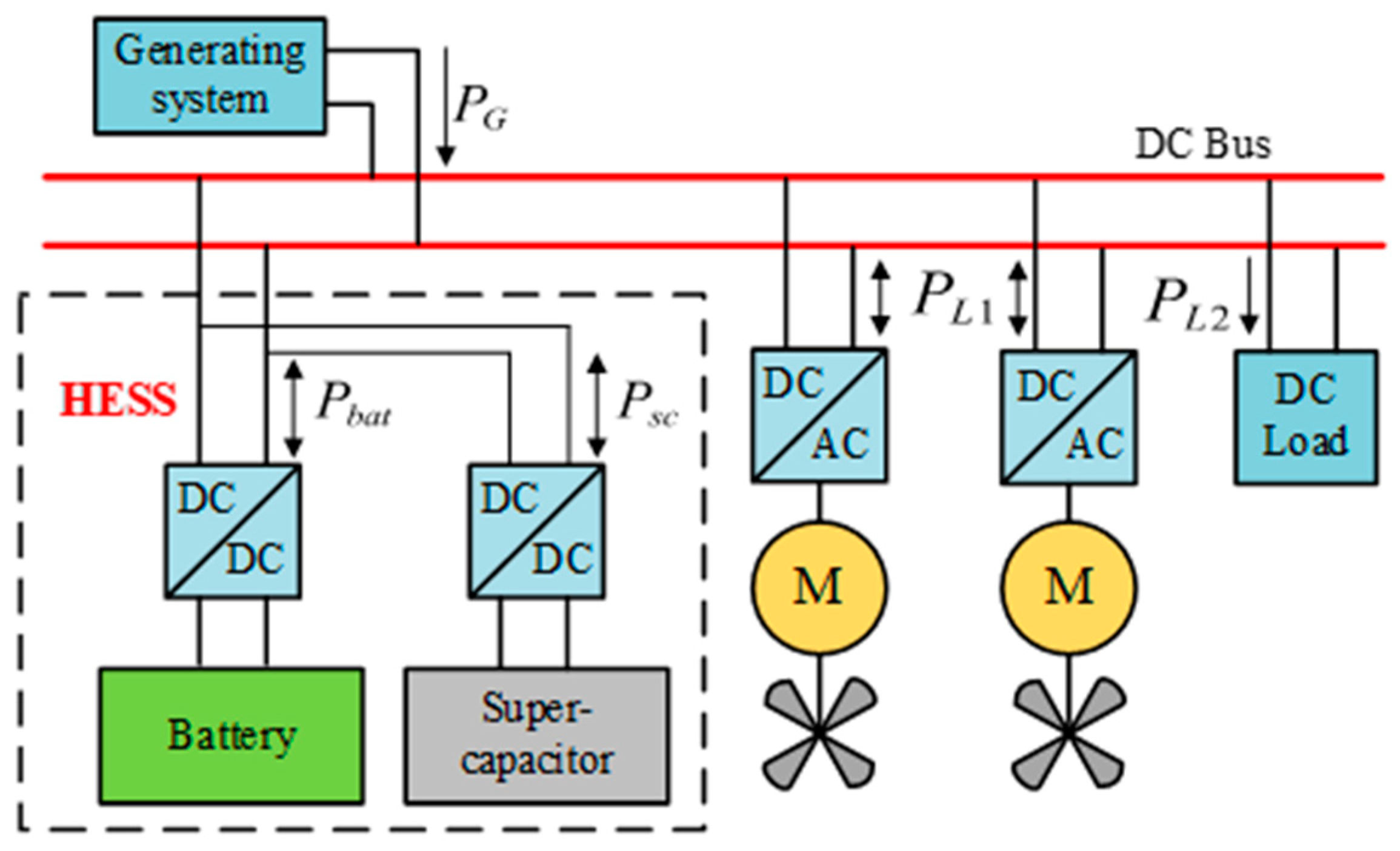Wevj 12 00209 g001 550