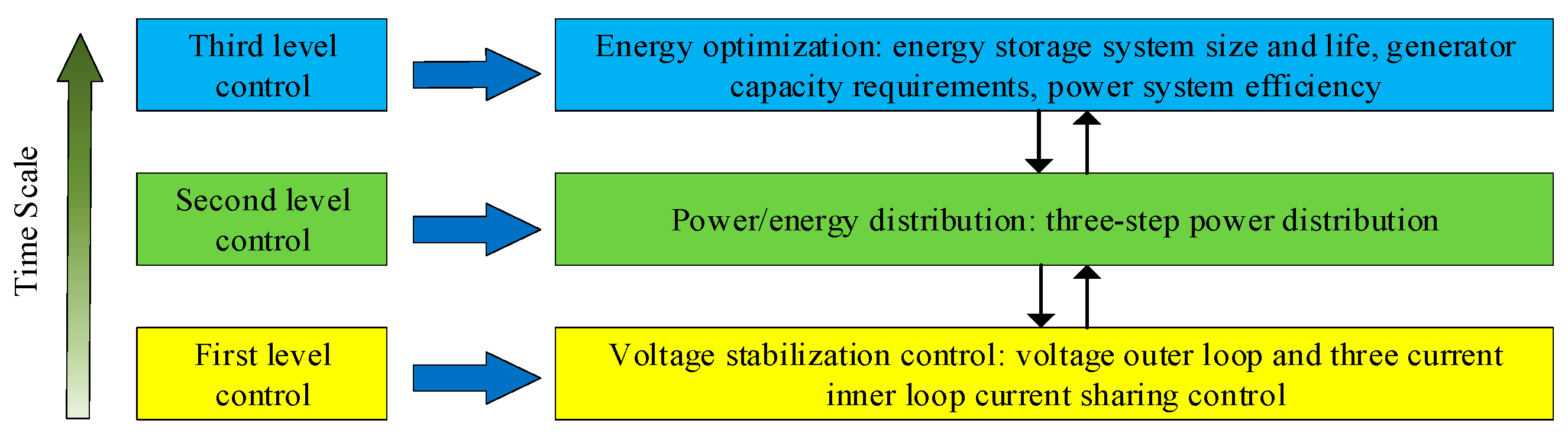 Wevj 12 00209 g003 550