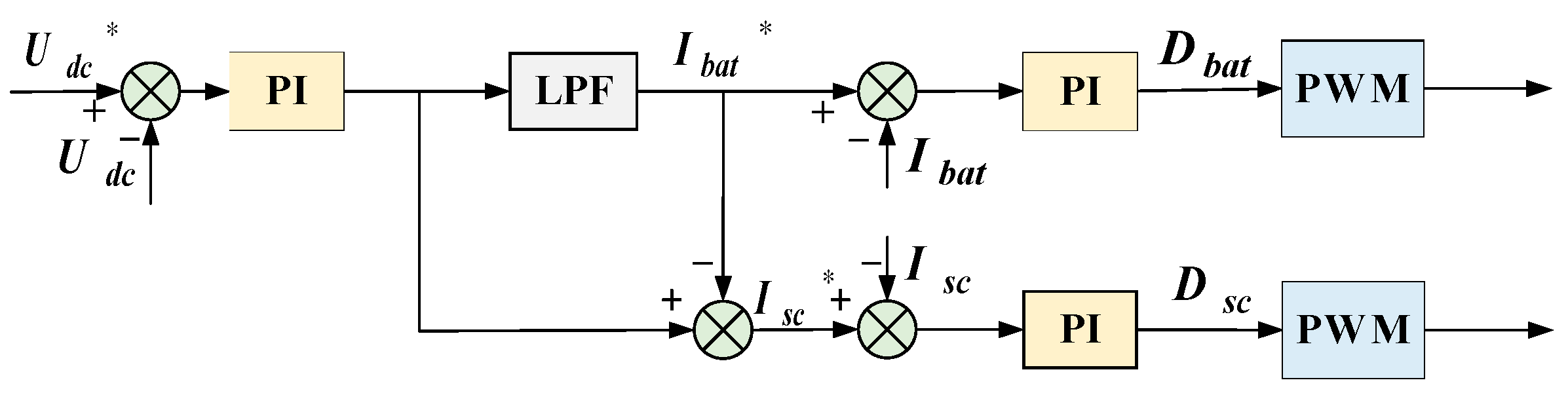 Wevj 12 00209 g004 550