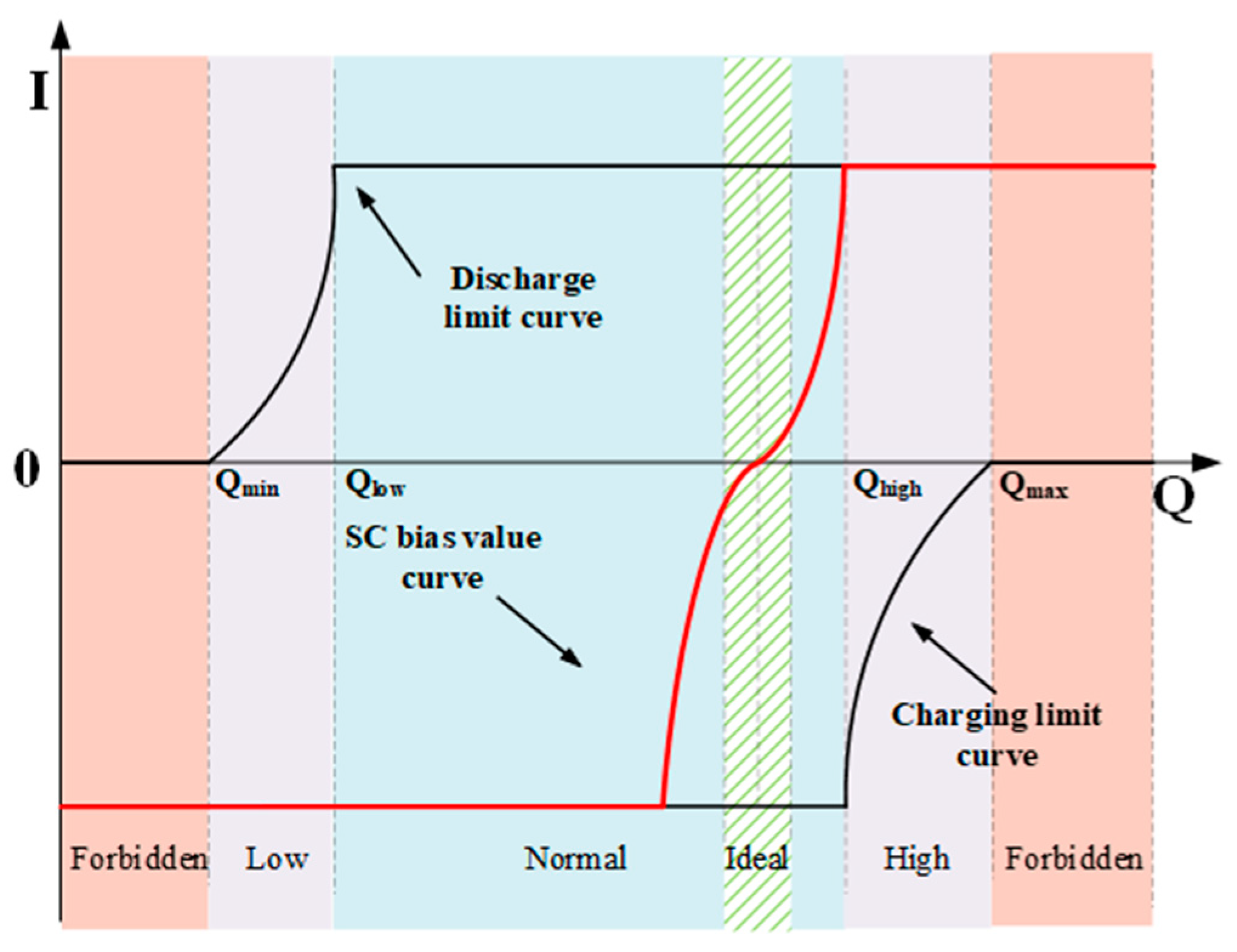 Wevj 12 00209 g007 550