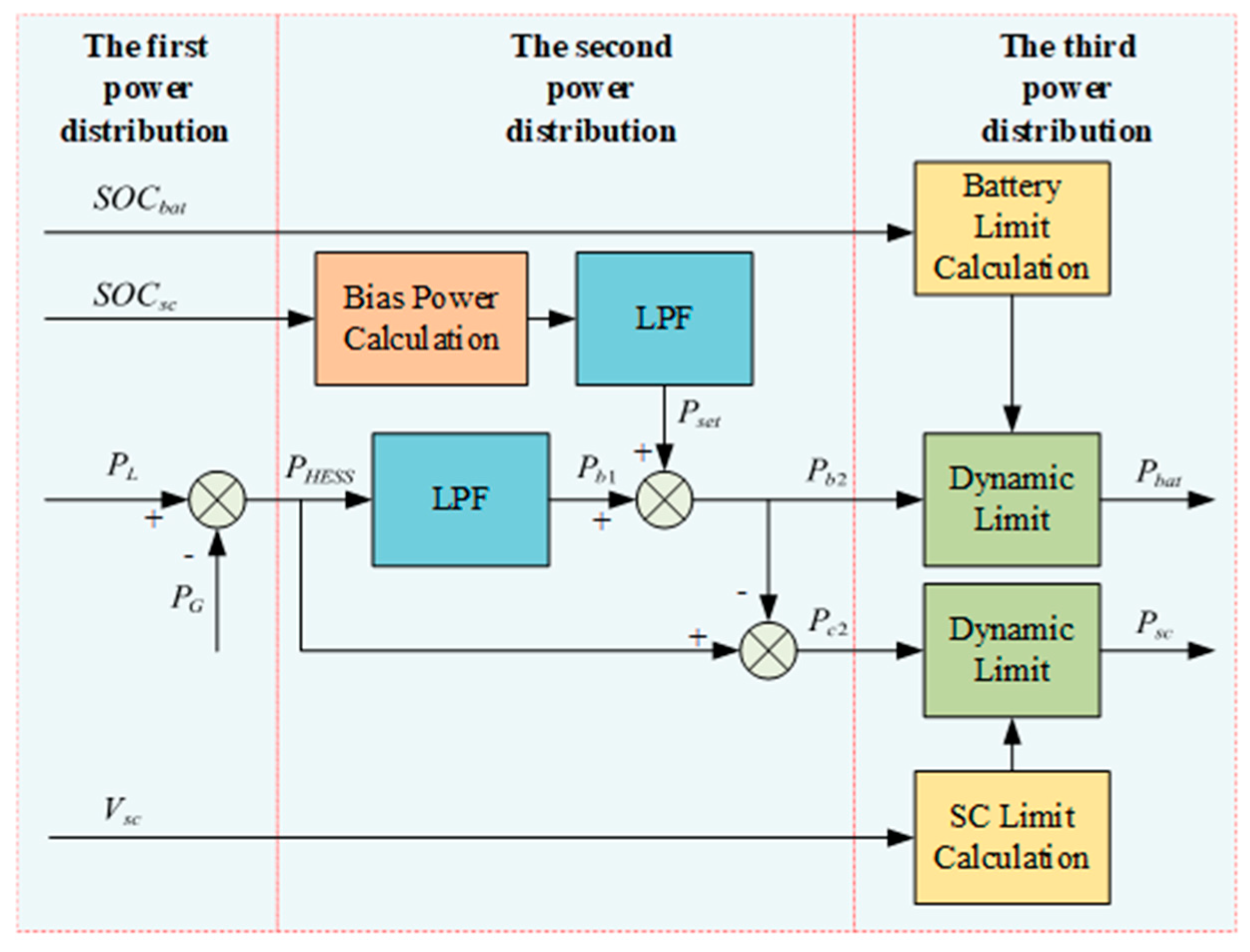 Wevj 12 00209 g008 550