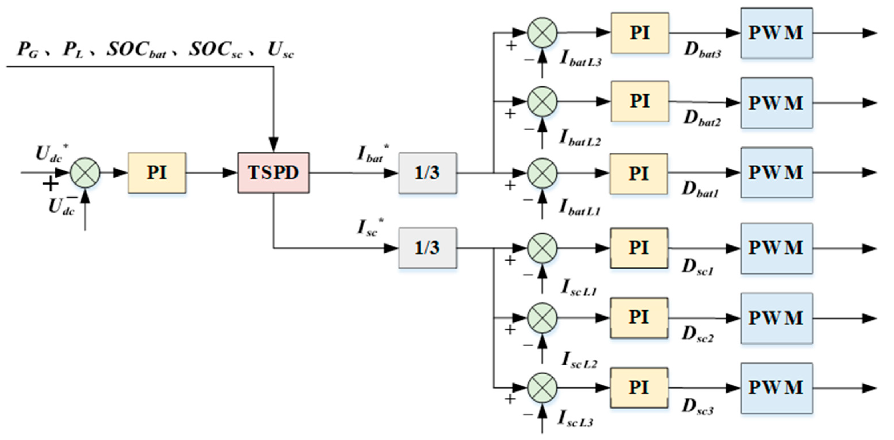 Wevj 12 00209 g009 550