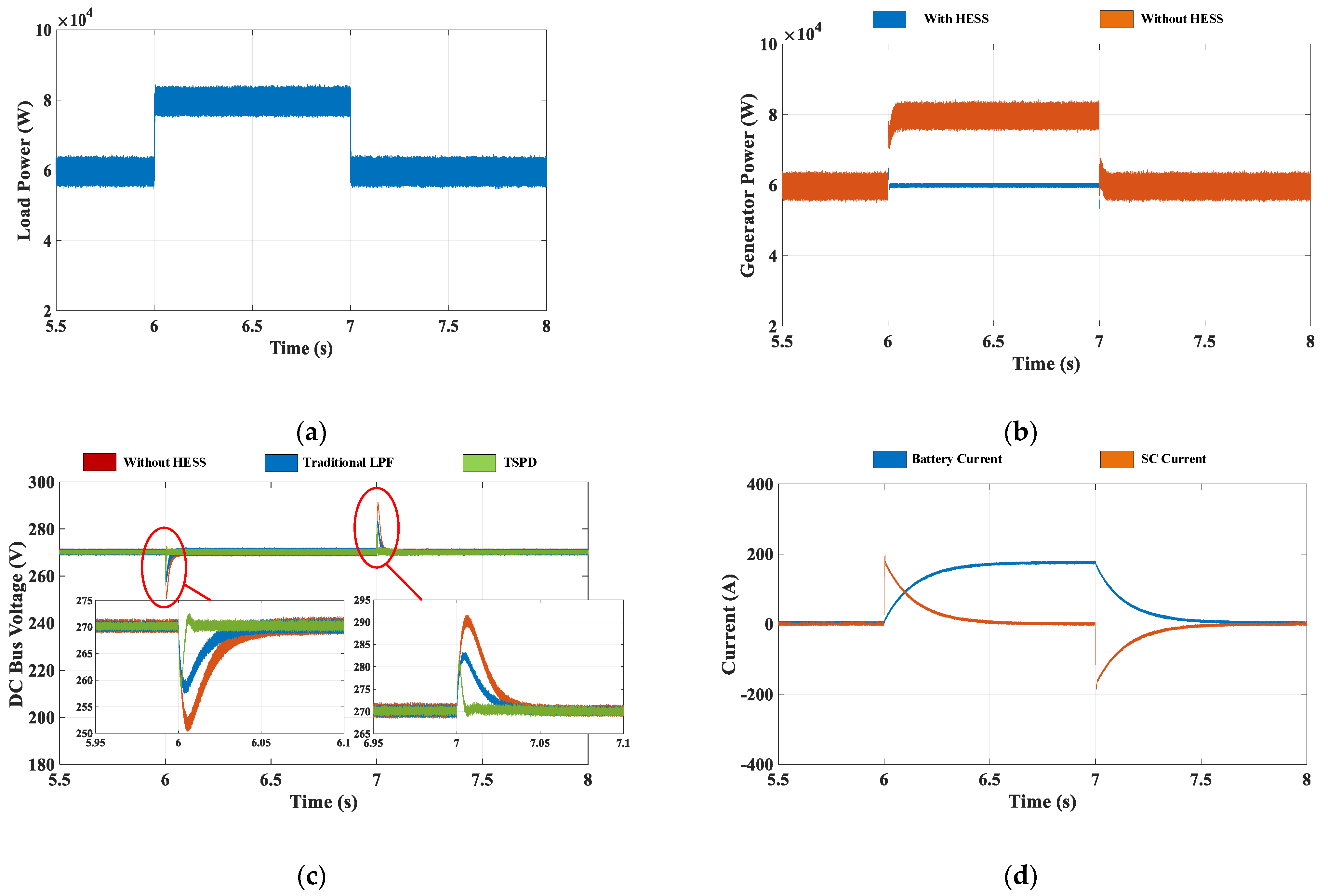 Wevj 12 00209 g010 550