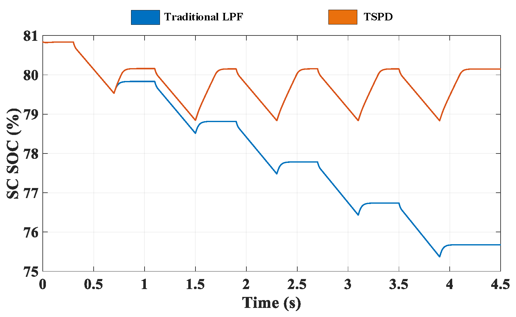 Wevj 12 00209 g011 550
