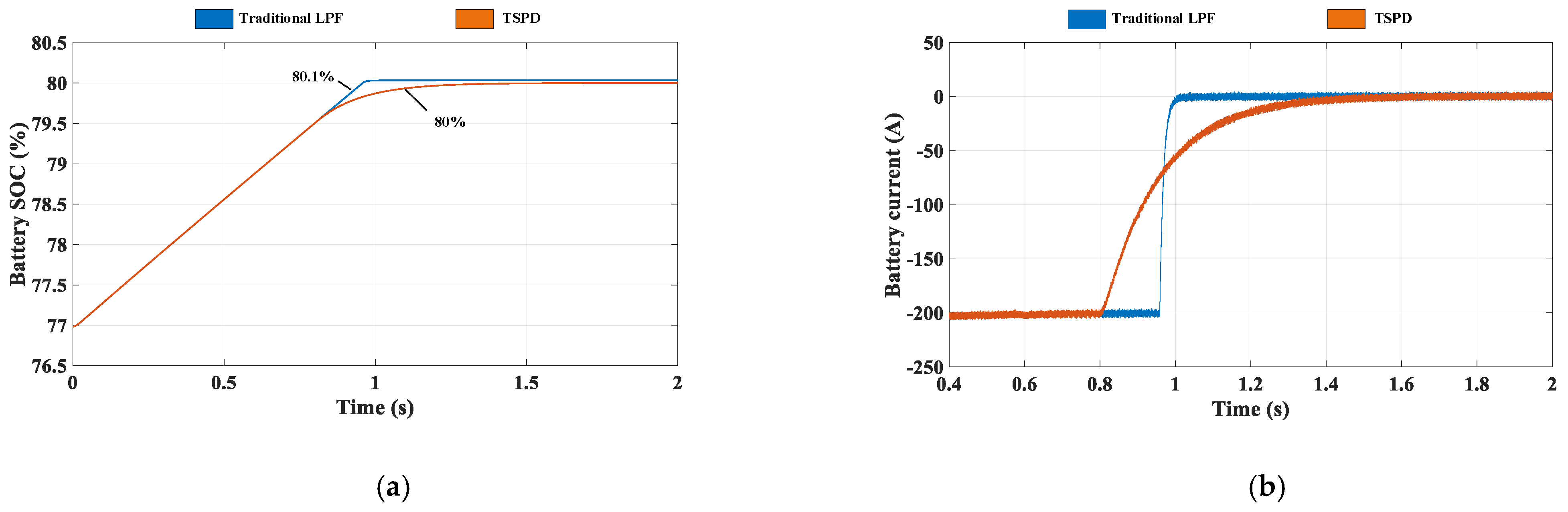 Wevj 12 00209 g012 550