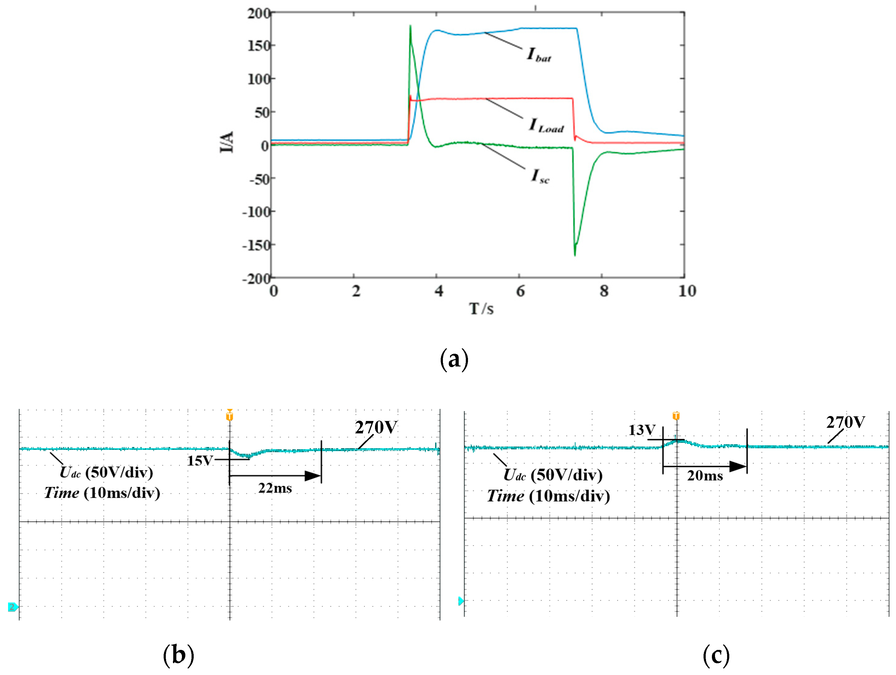 Wevj 12 00209 g014 550