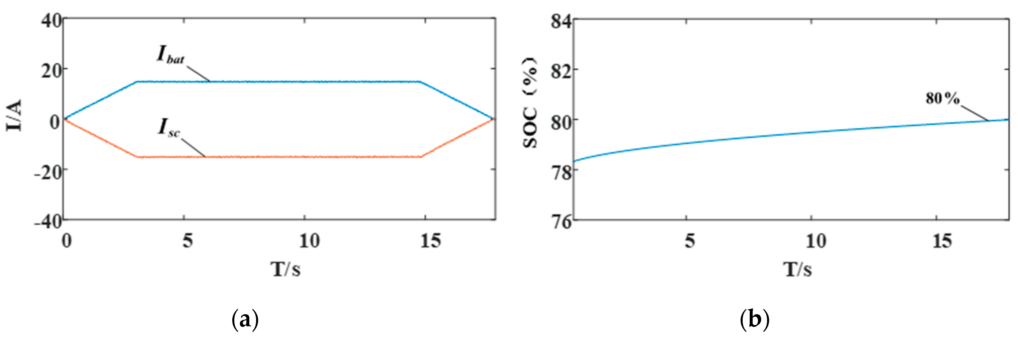 Wevj 12 00209 g015 550