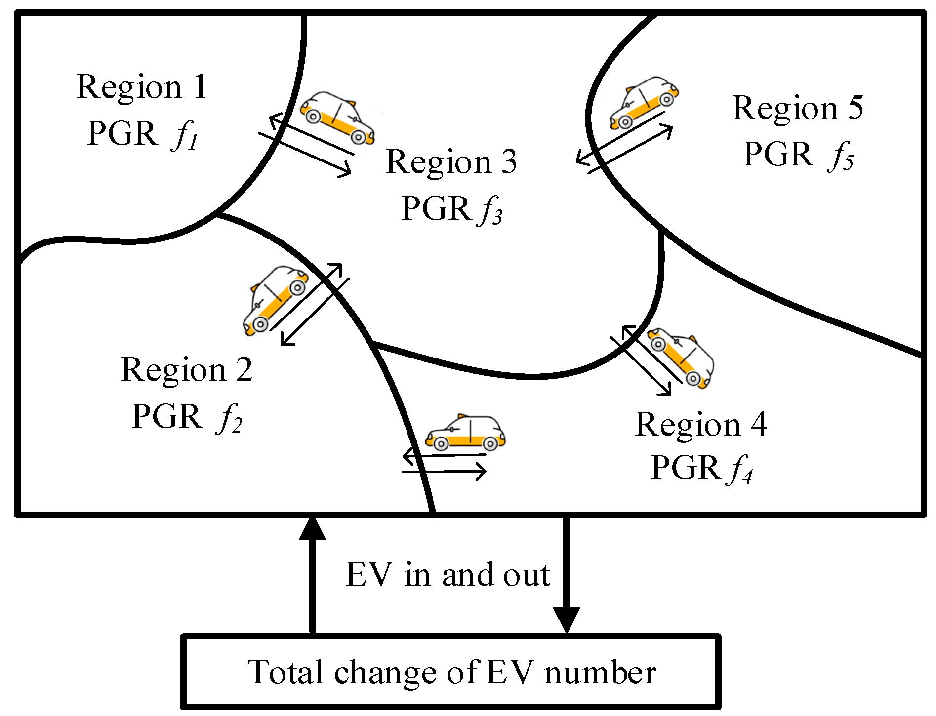 Wevj 12 00210 g001 550