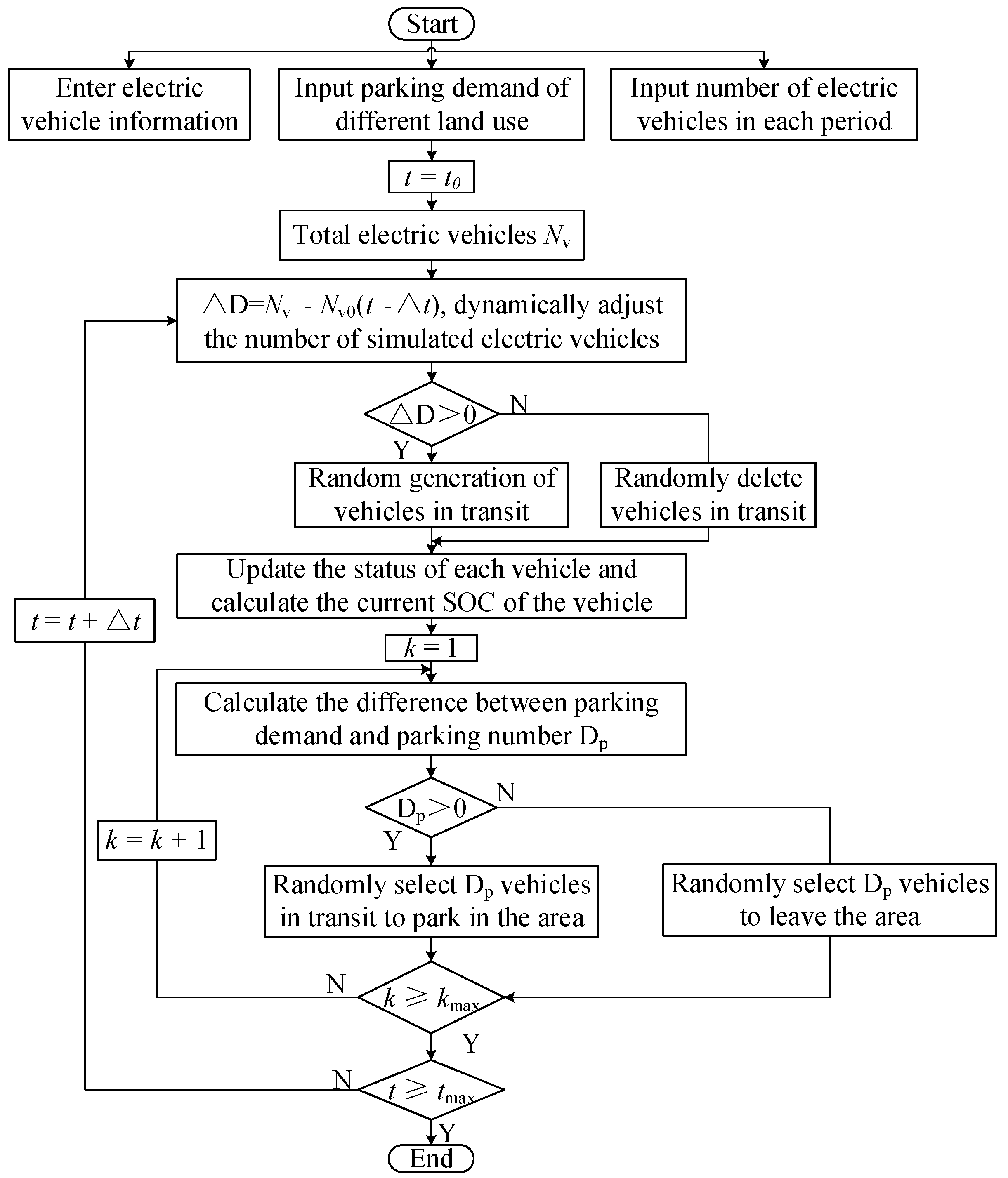Wevj 12 00210 g002 550
