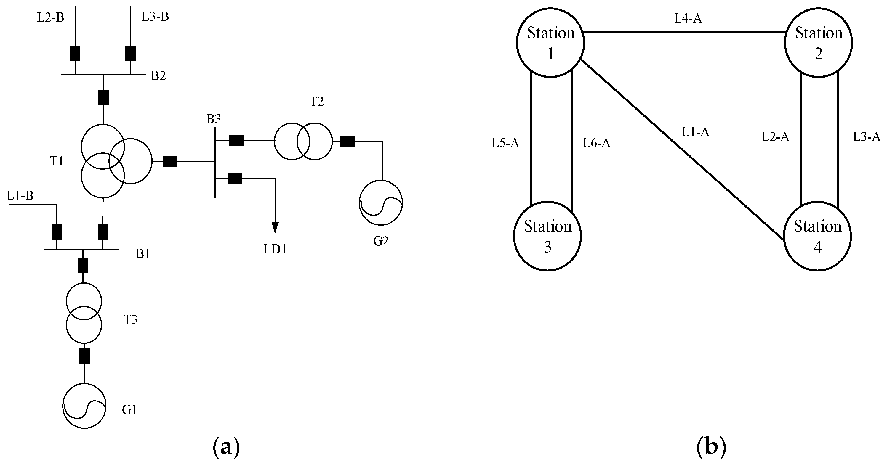 Wevj 12 00210 g003 550
