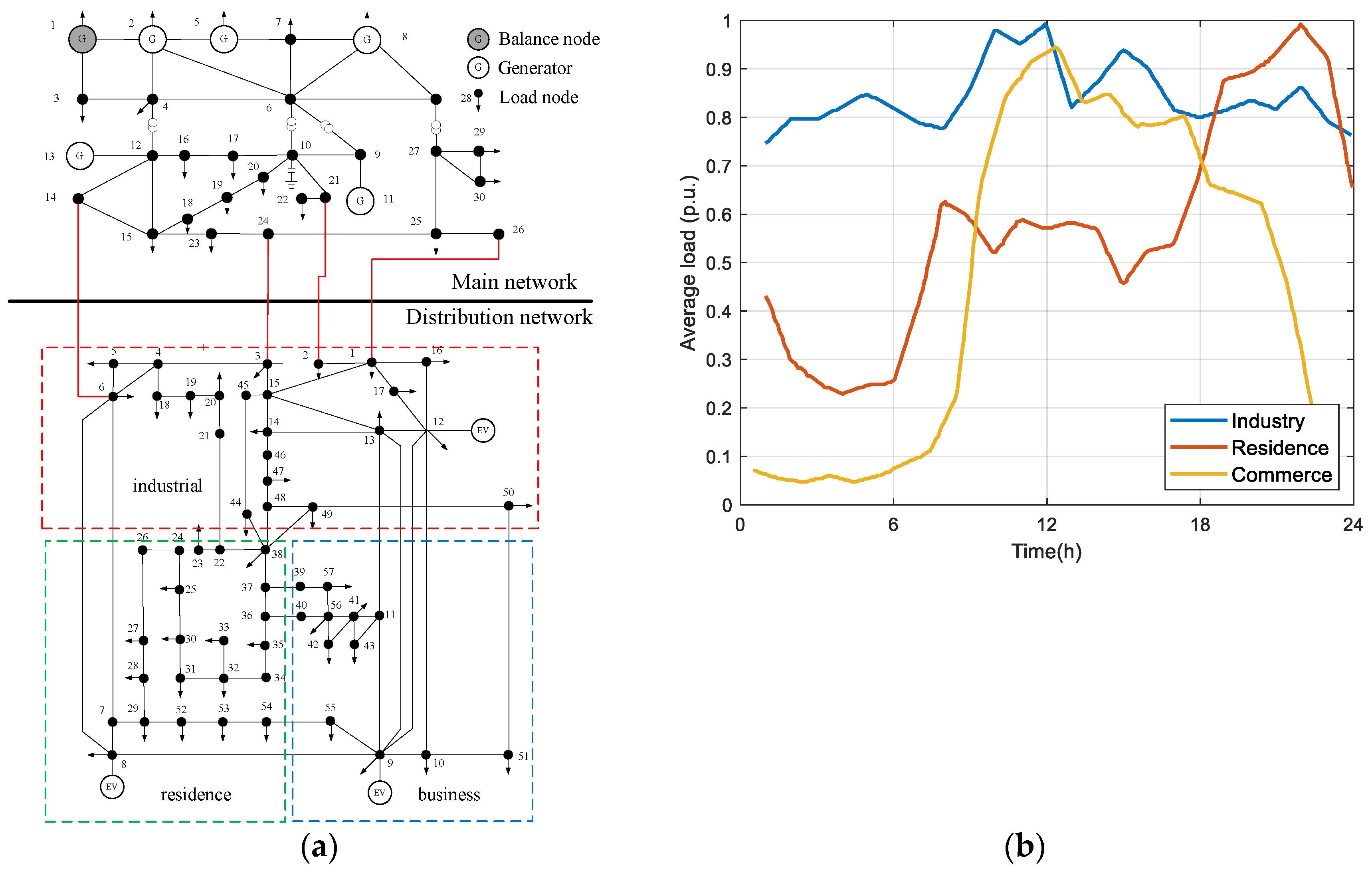Wevj 12 00210 g006 550
