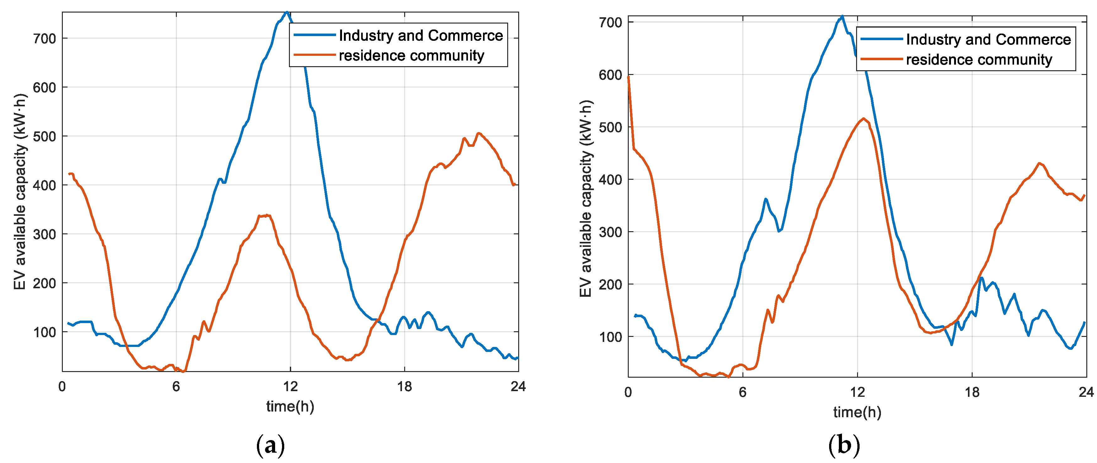 Wevj 12 00210 g008 550