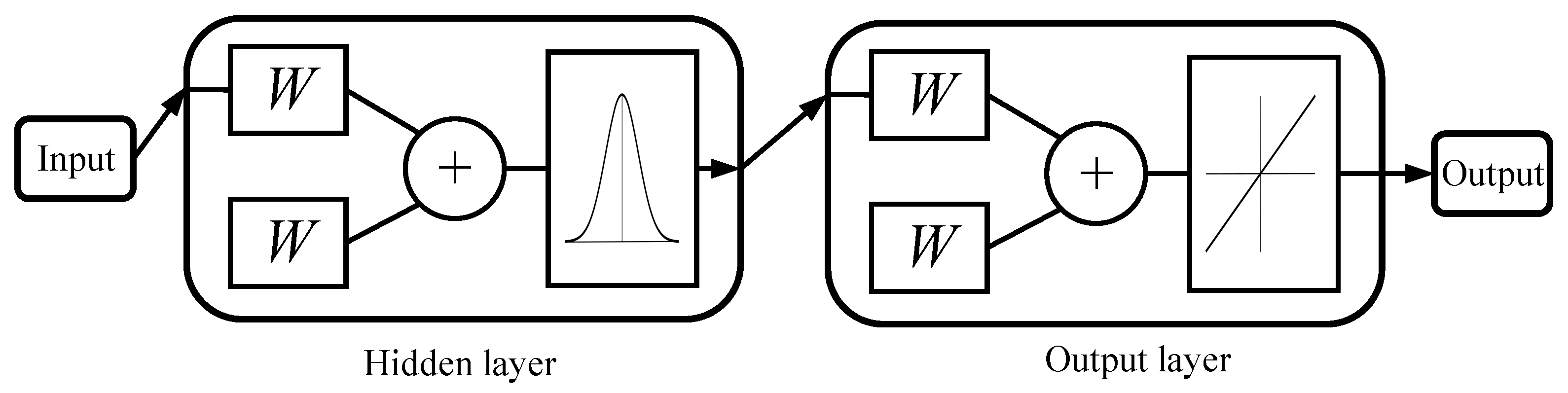 Wevj 12 00211 g002 550