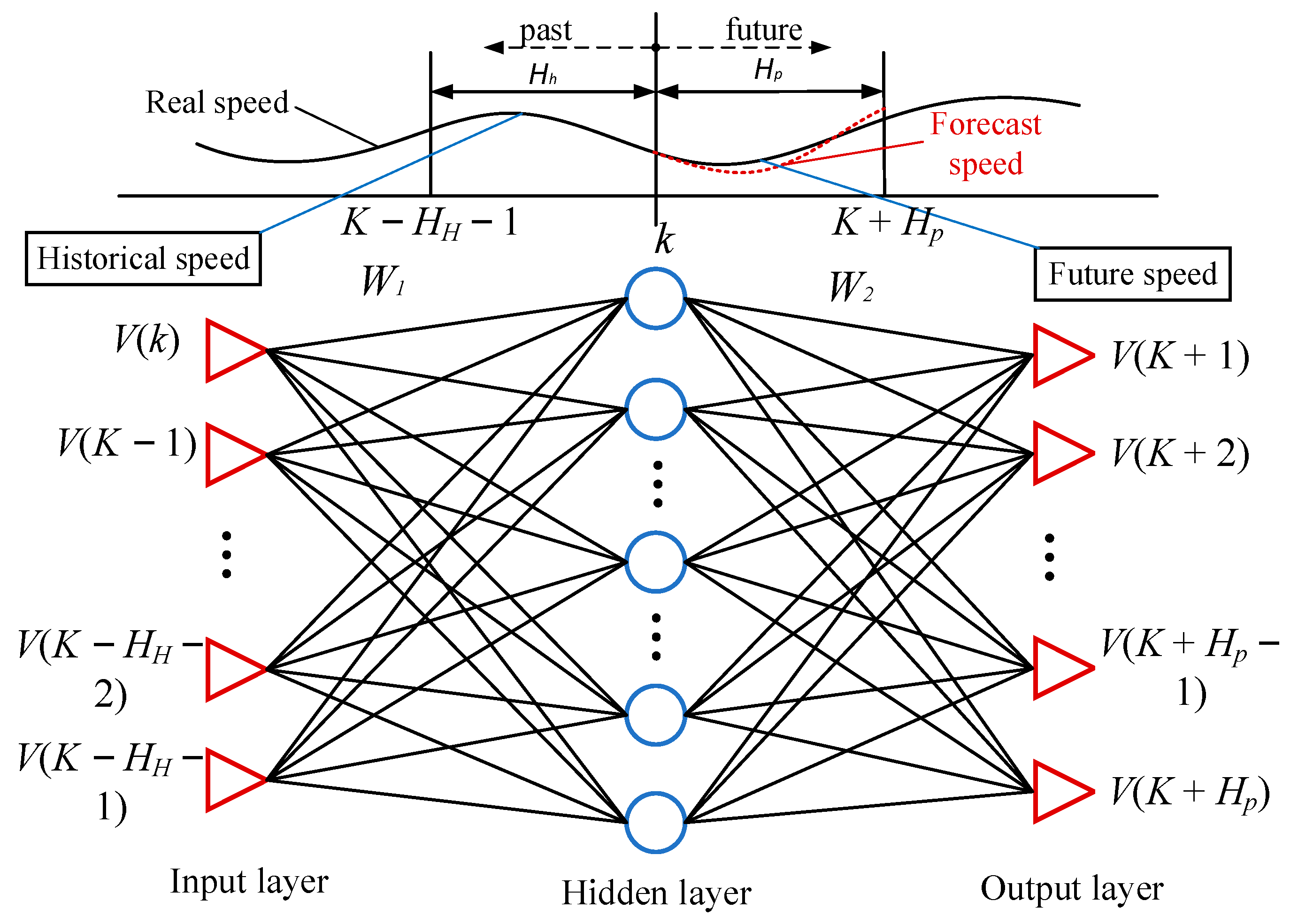 Wevj 12 00211 g003 550