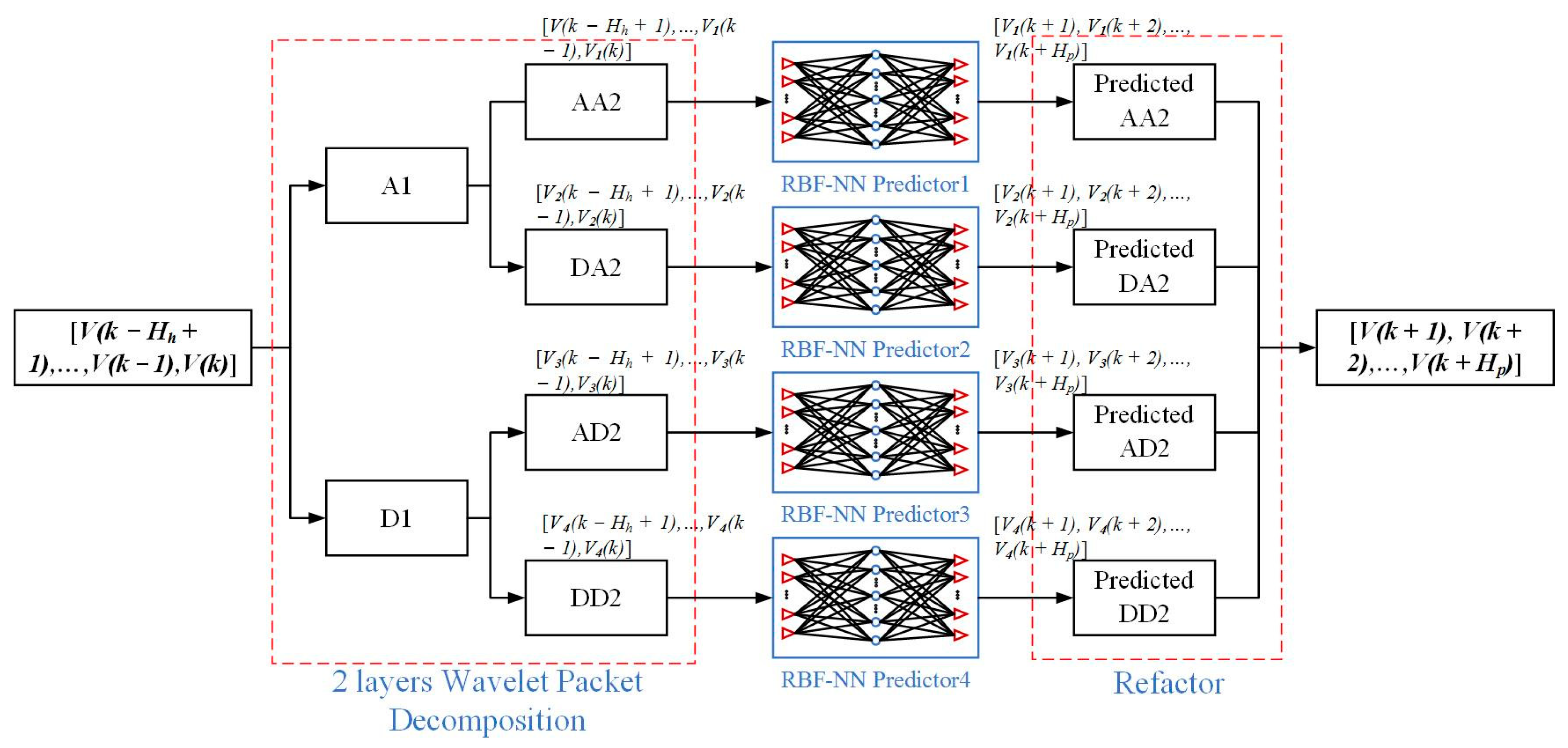 Wevj 12 00211 g005 550