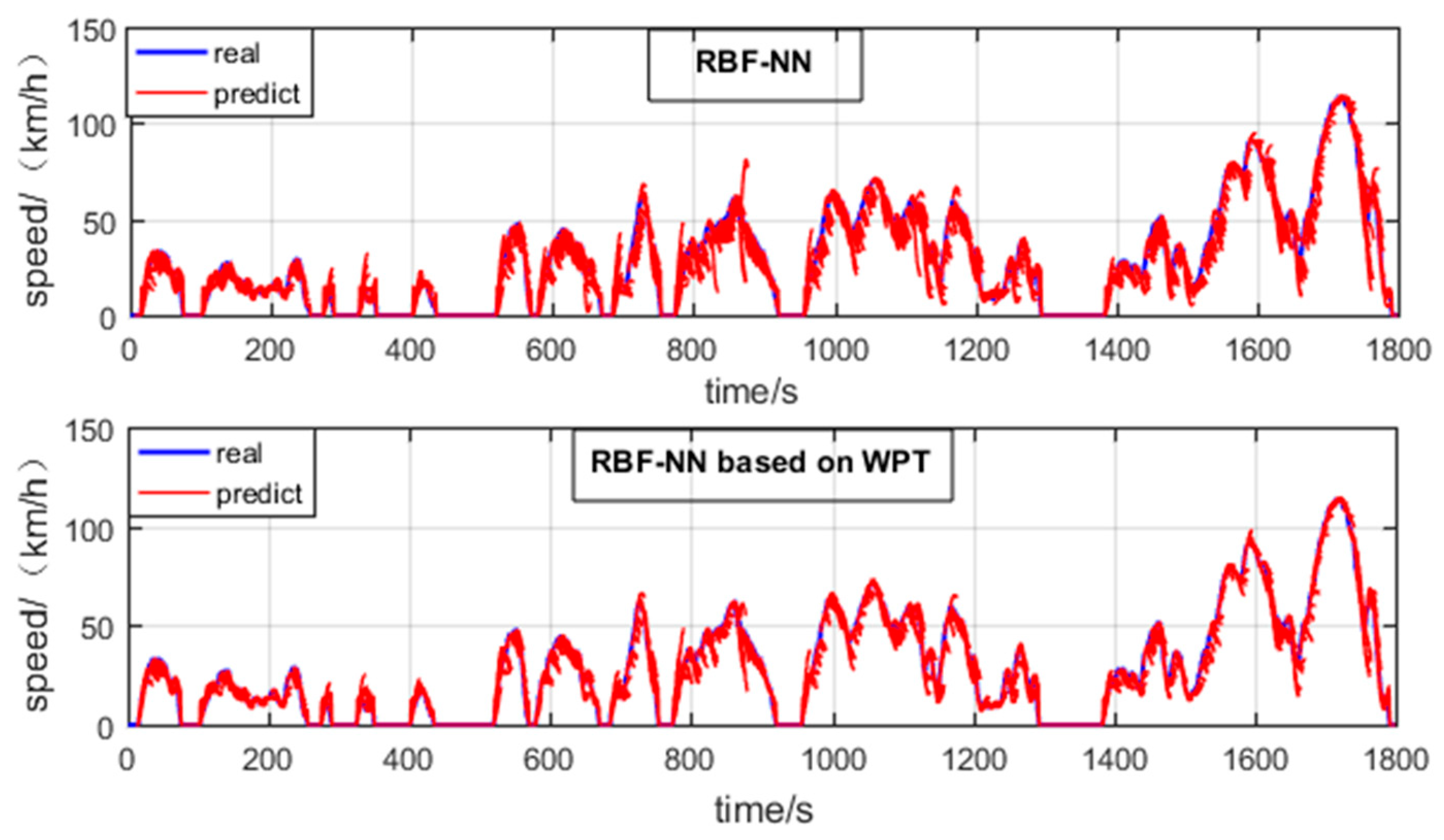 Wevj 12 00211 g006 550