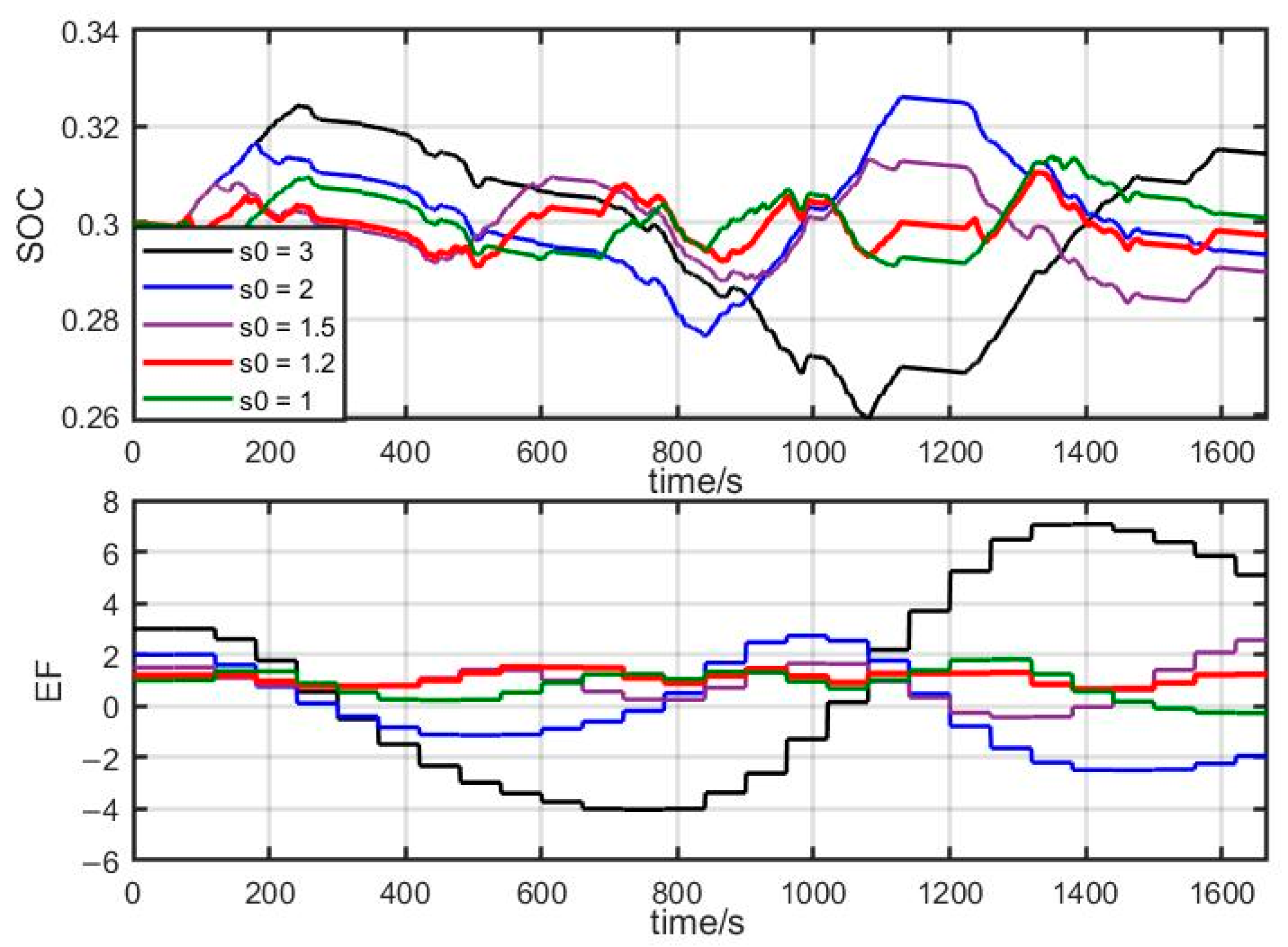 Wevj 12 00211 g009 550