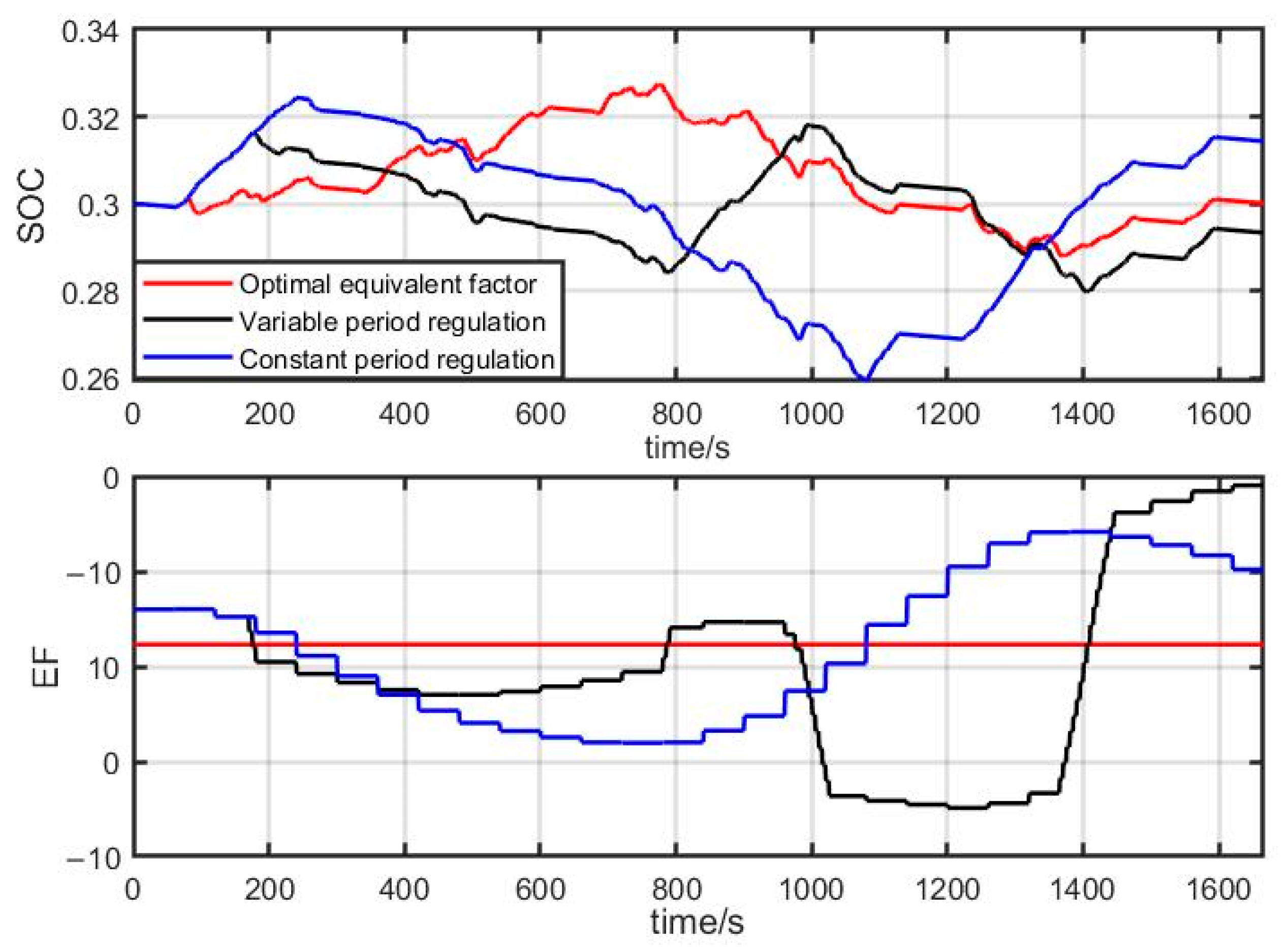 Wevj 12 00211 g010 550
