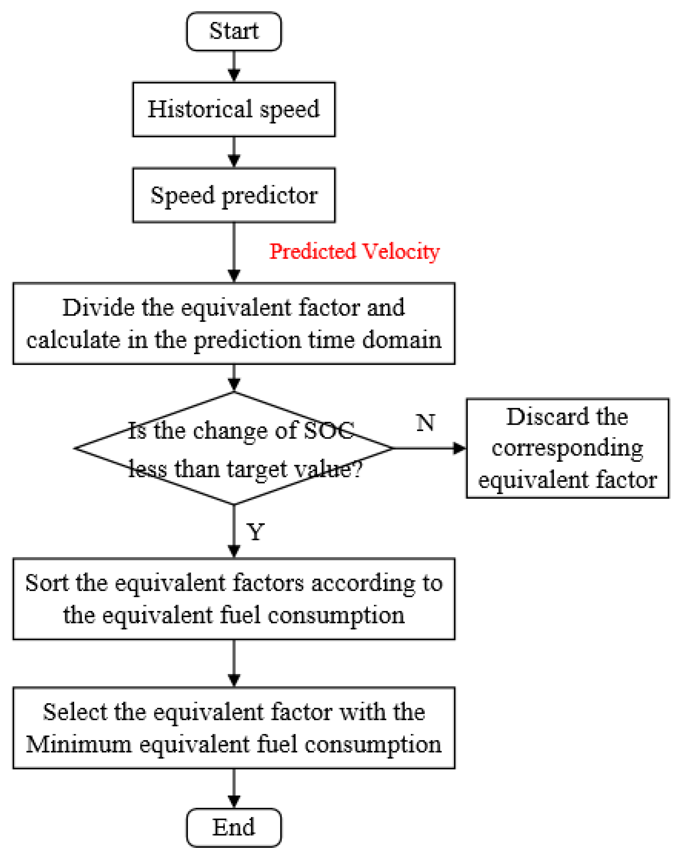 Wevj 12 00211 g011 550