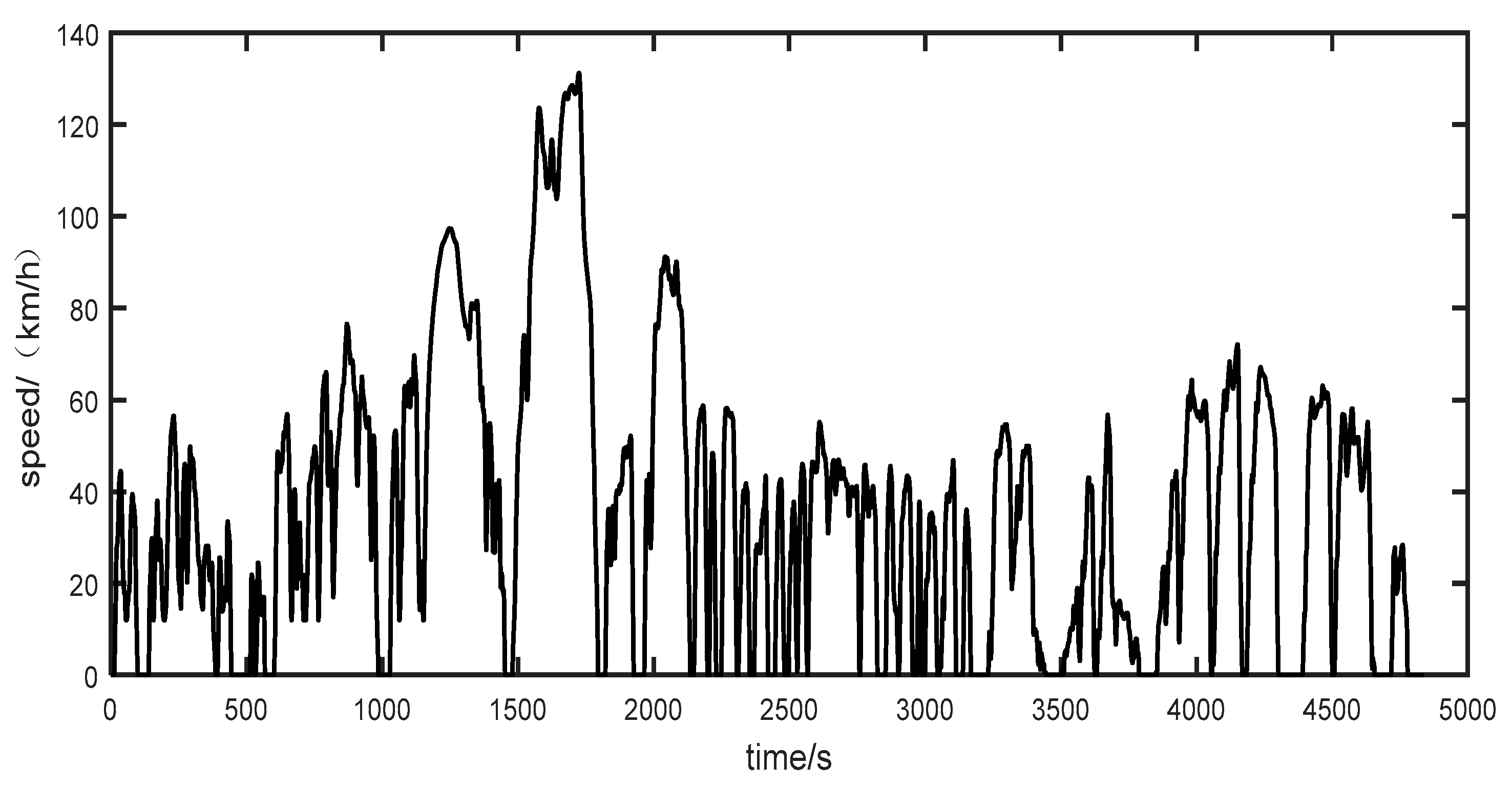 Wevj 12 00211 g012 550