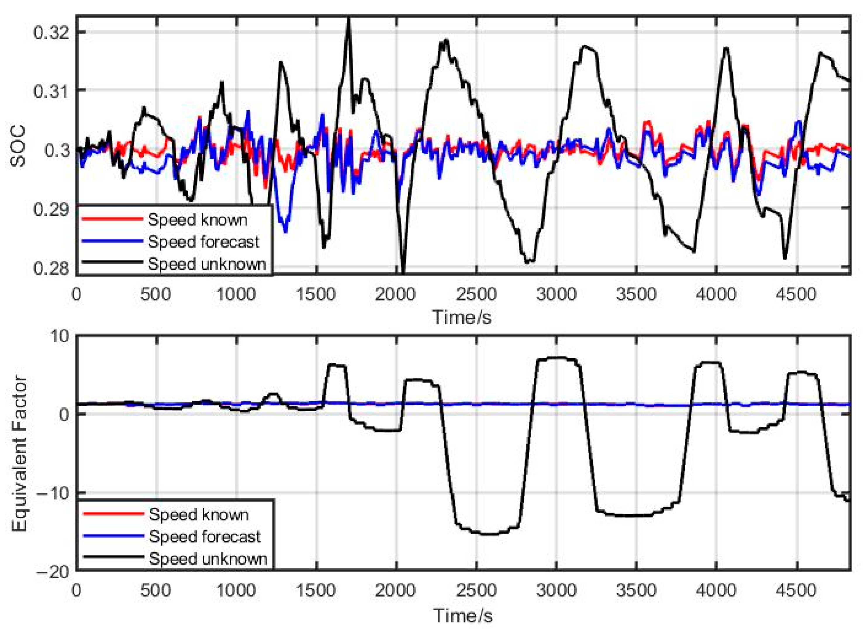 Wevj 12 00211 g013 550