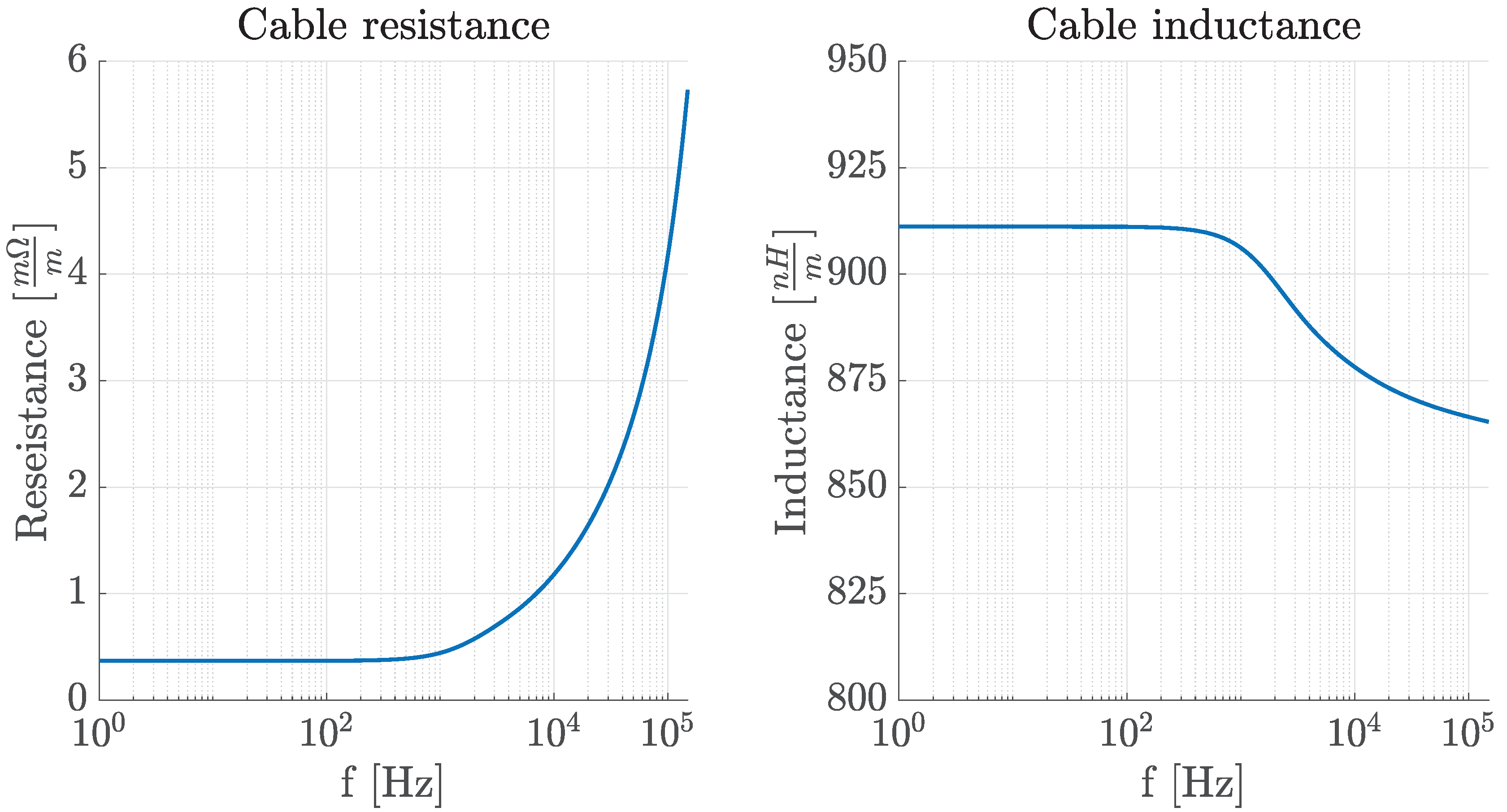 Wevj 12 00217 g006 550
