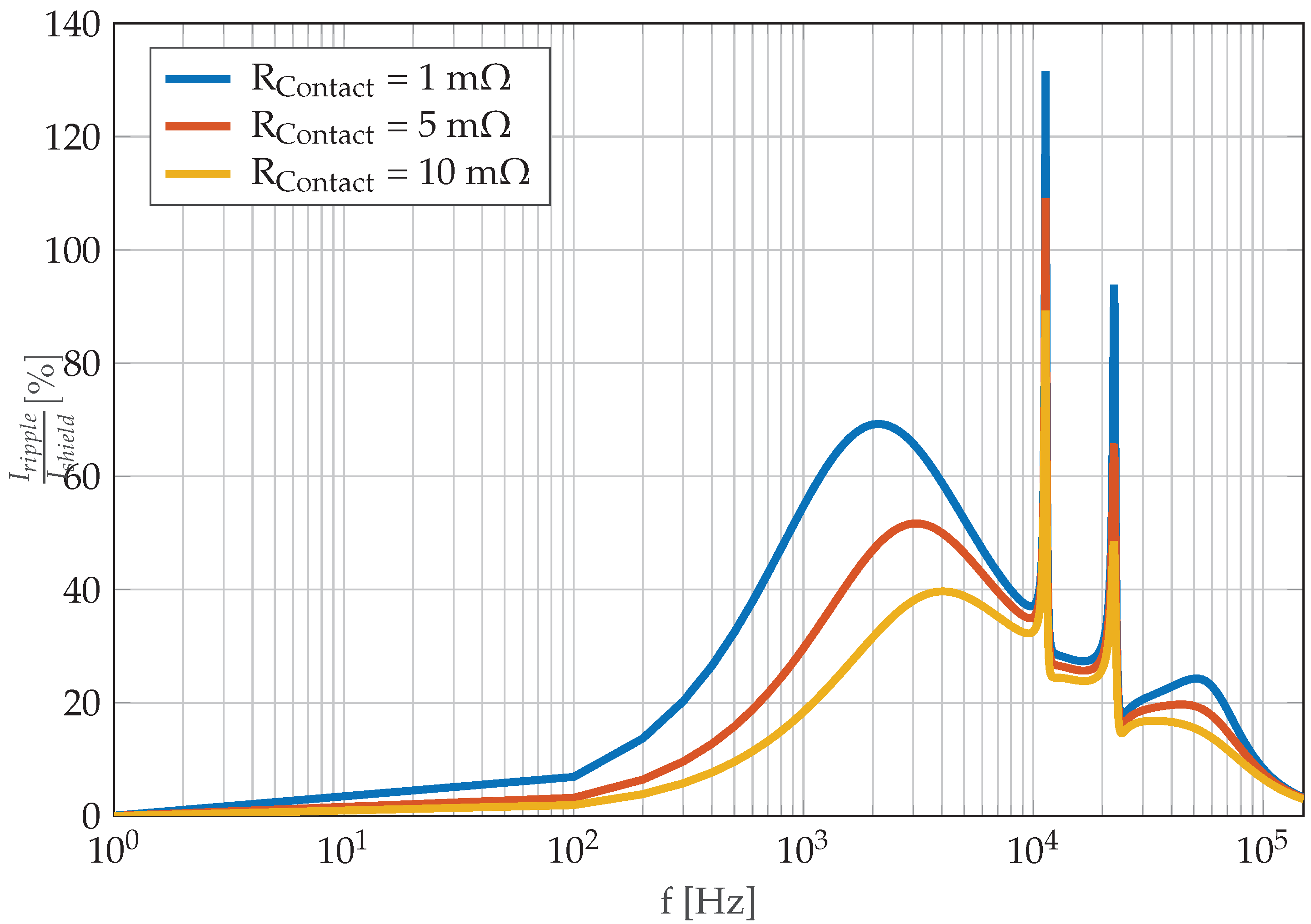 Wevj 12 00217 g007 550