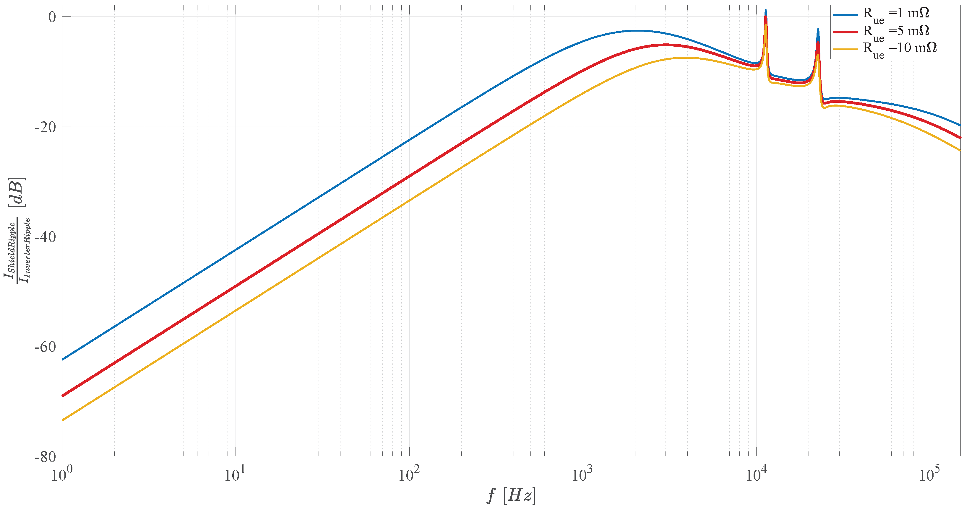 Wevj 12 00217 g008 550