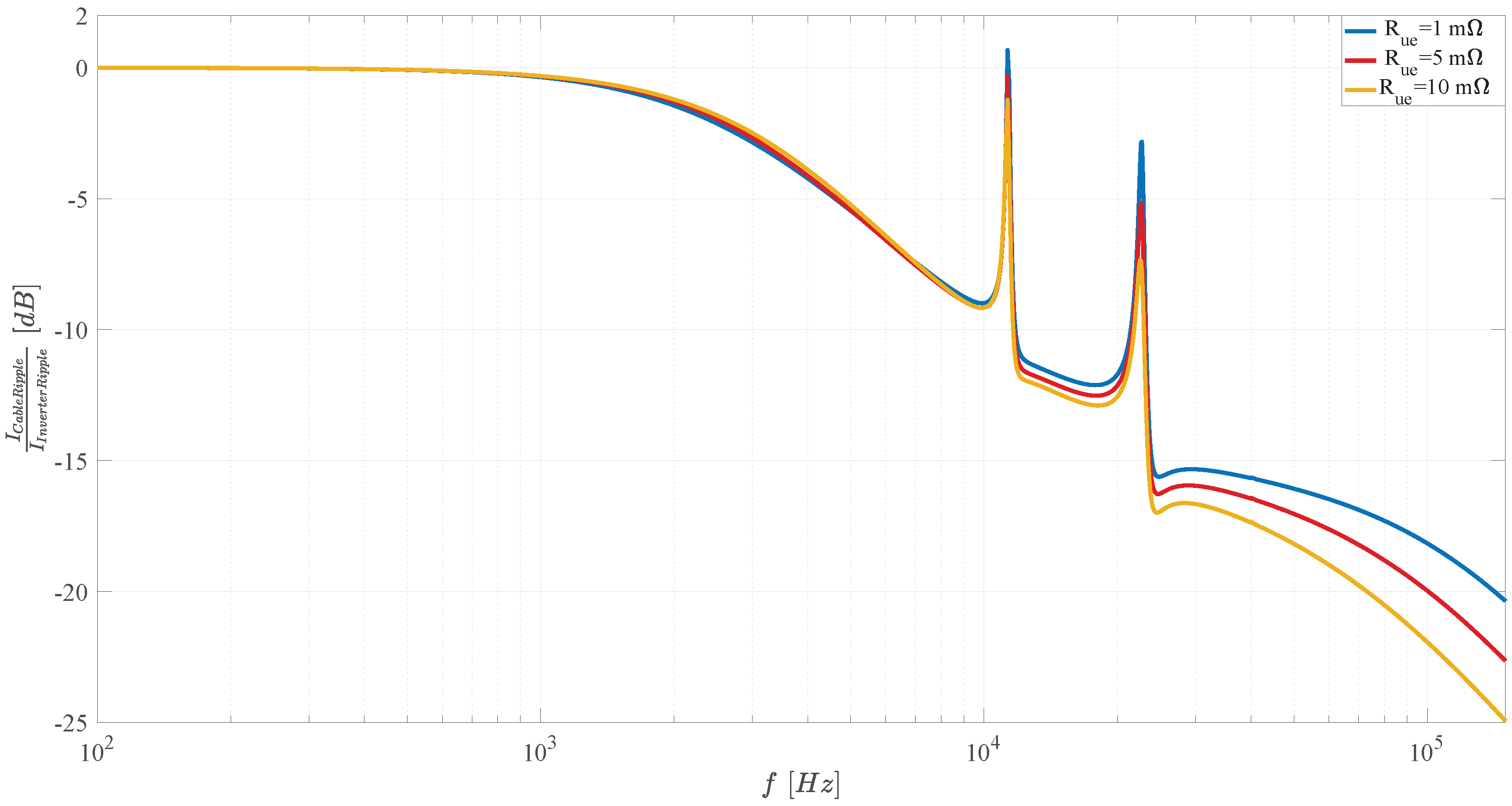 Wevj 12 00217 g009 550