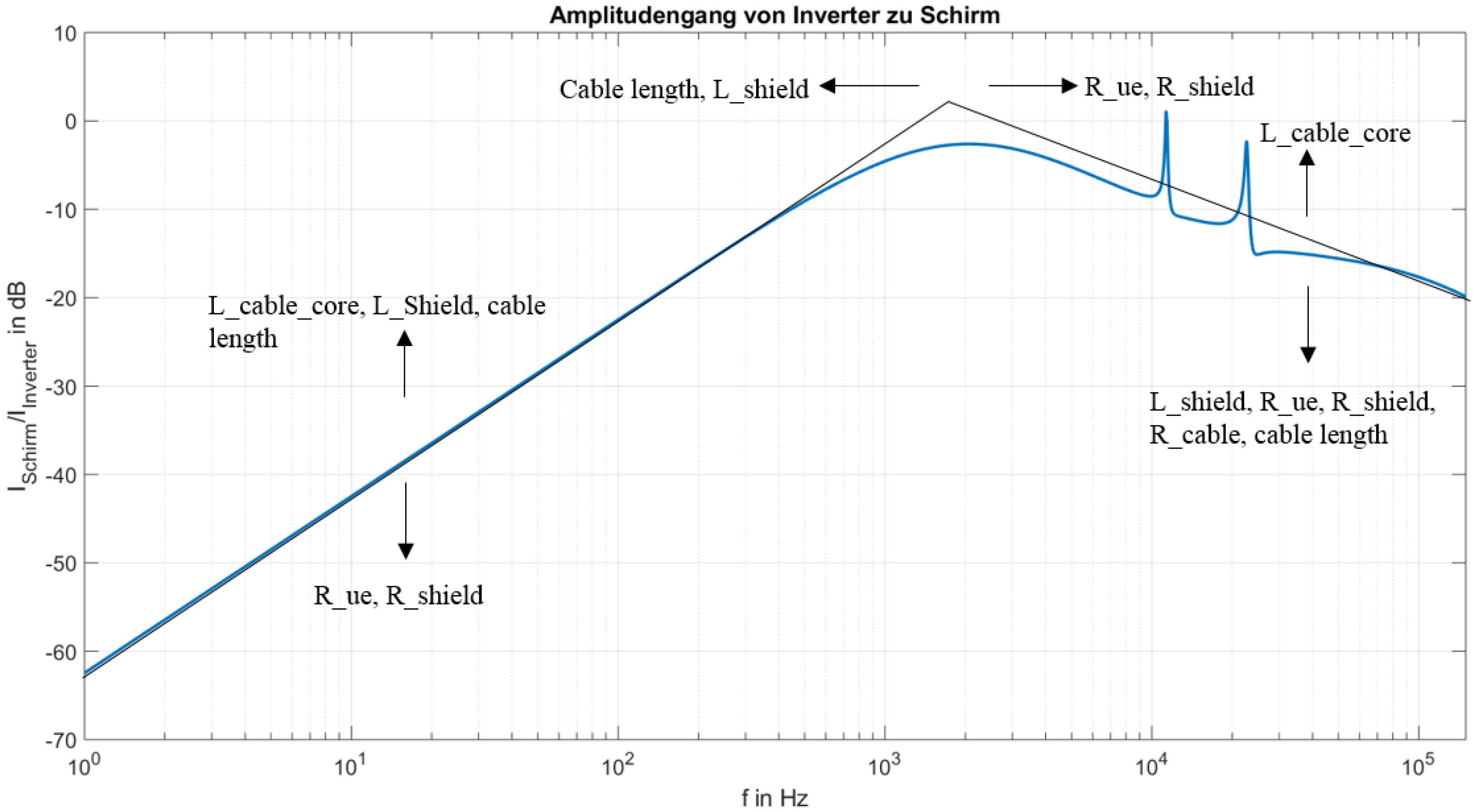 Wevj 12 00217 g011 550