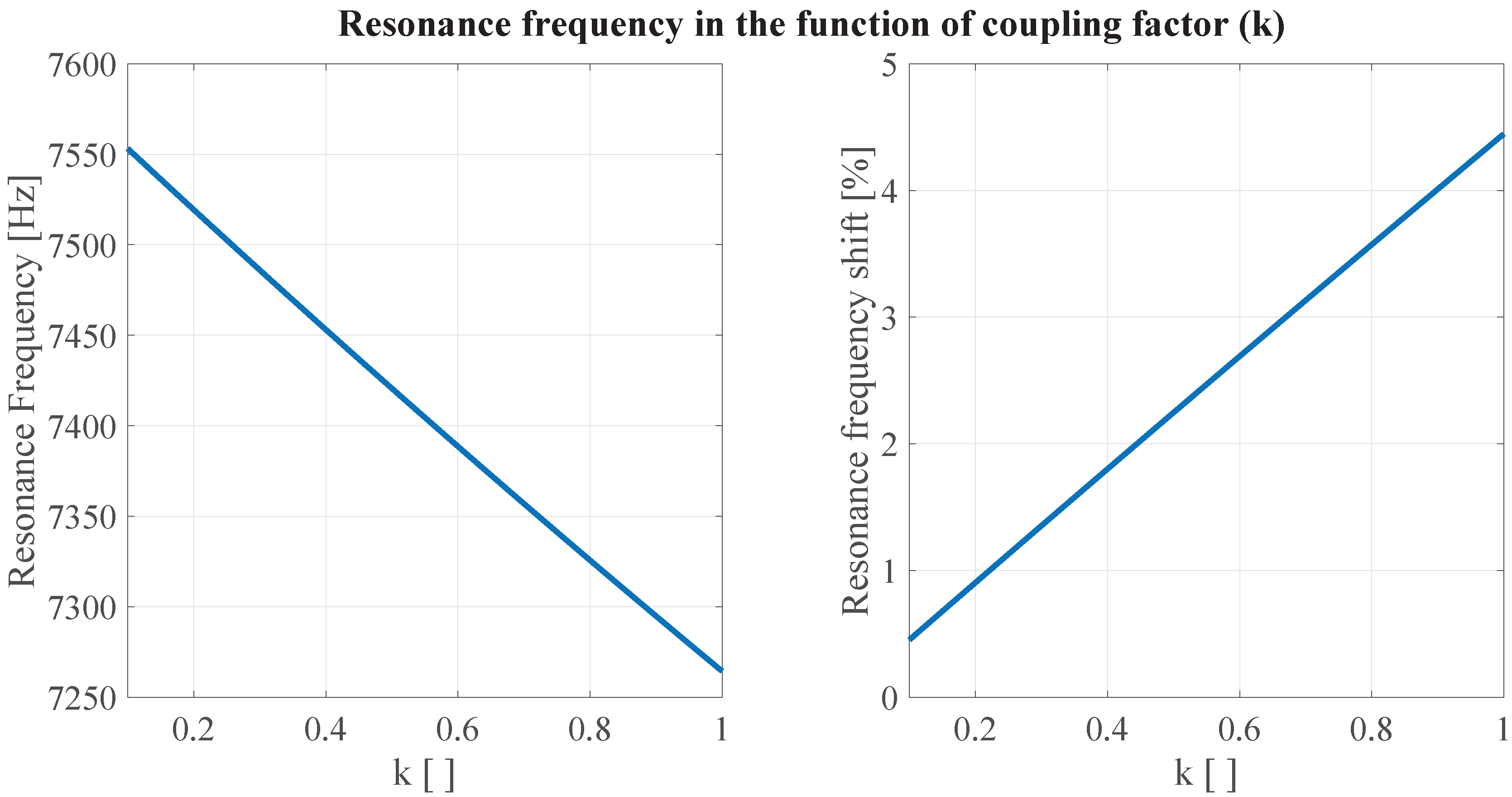 Wevj 12 00217 g012 550