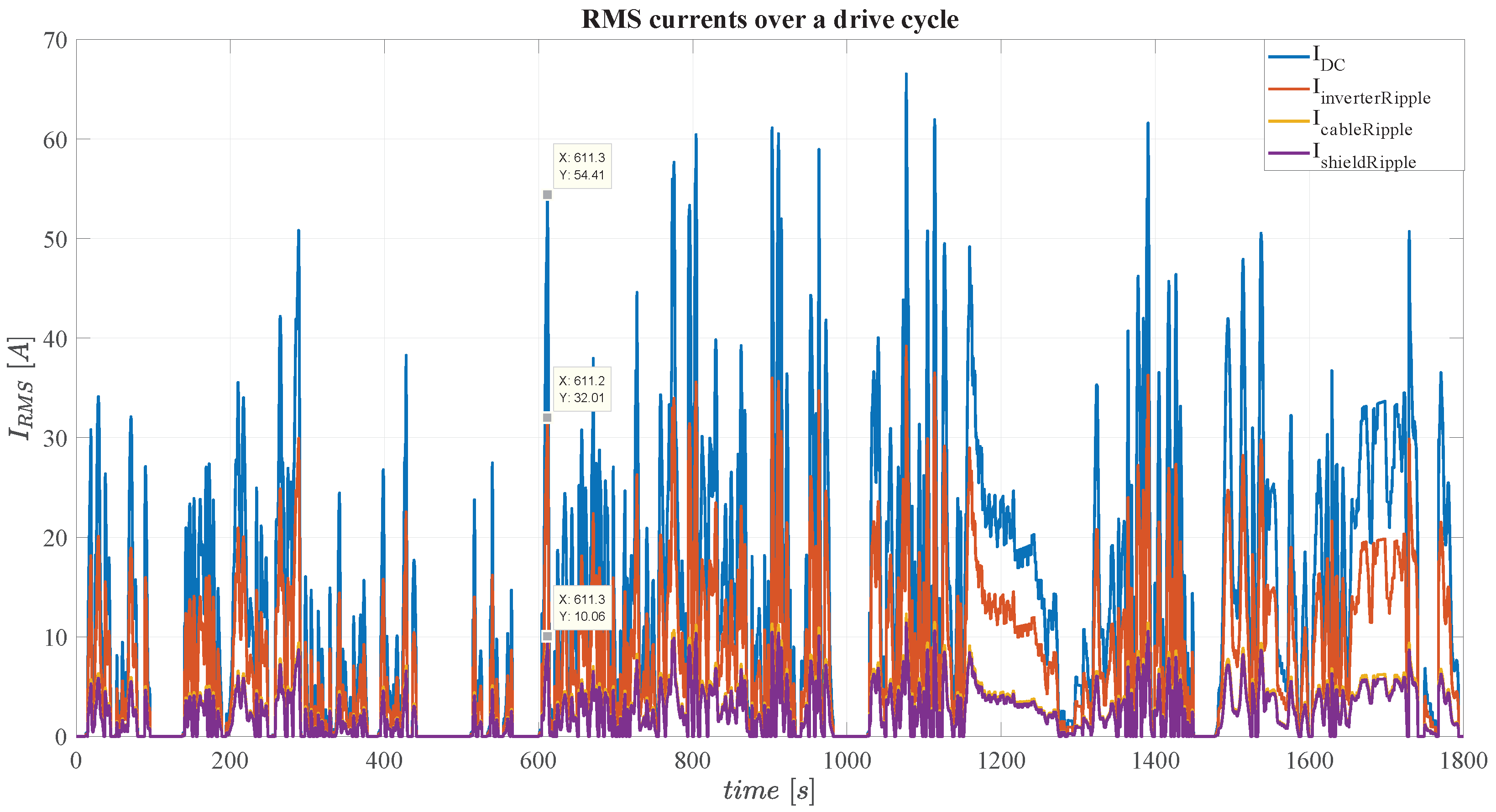Wevj 12 00217 g013 550