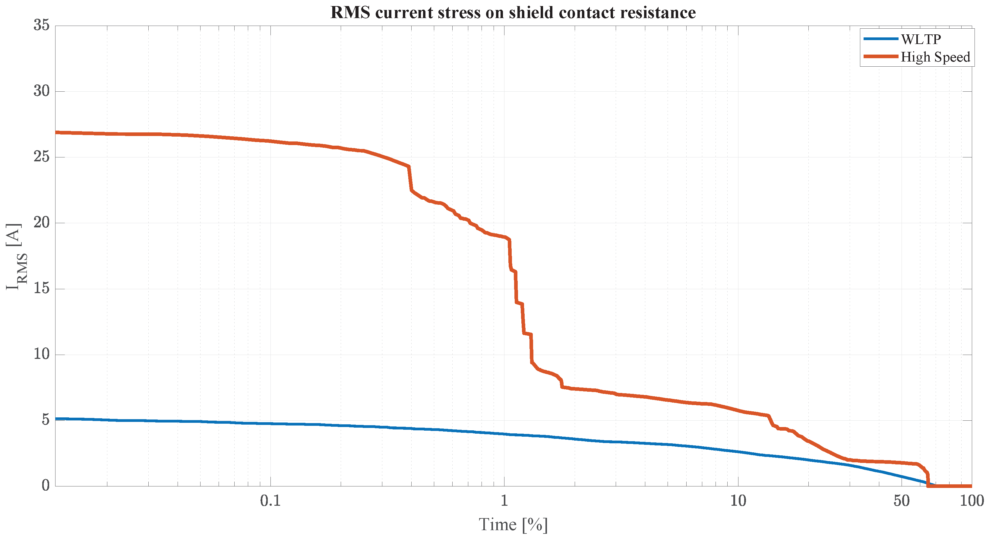 Wevj 12 00217 g014 550