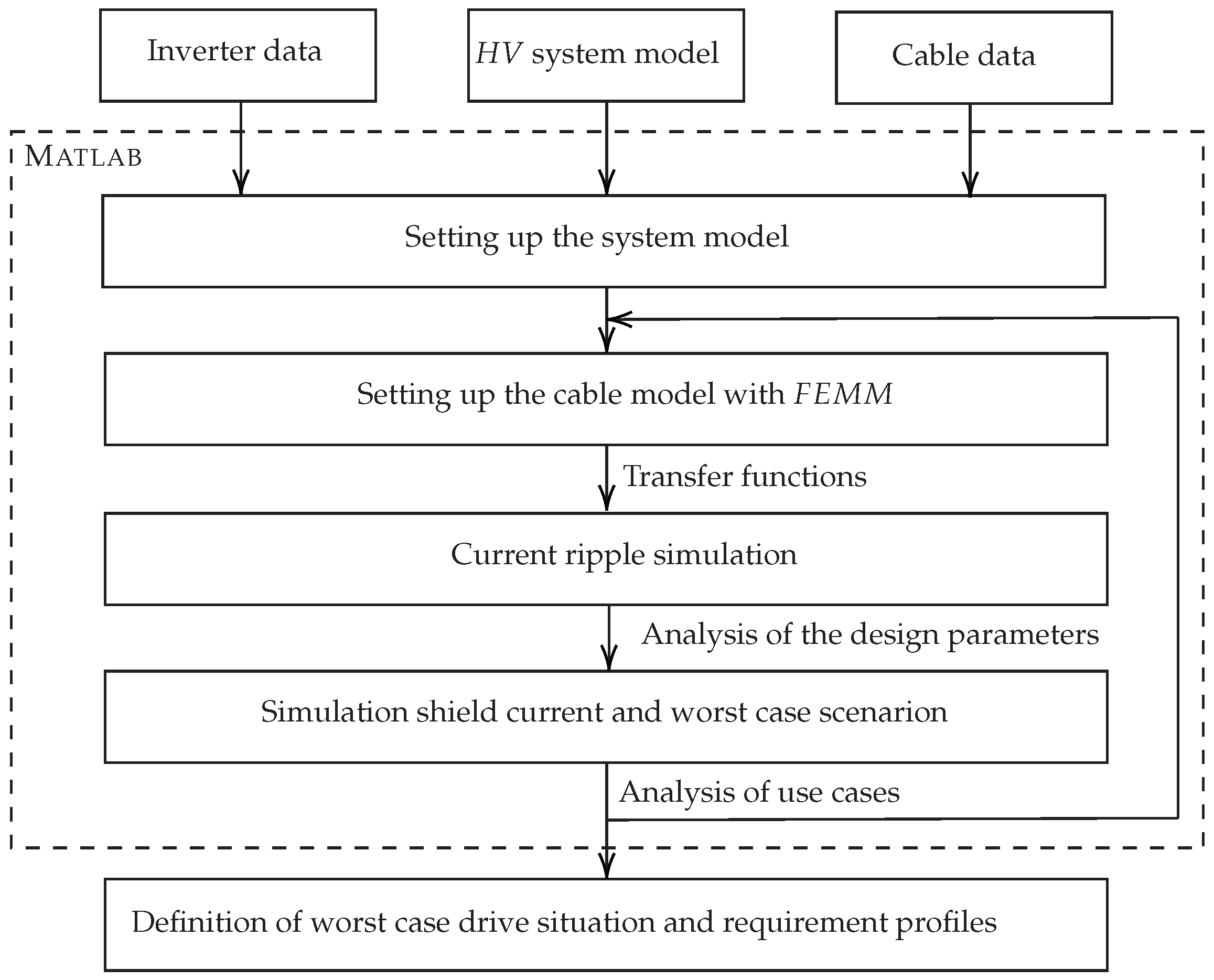 Wevj 12 00217 g015 550