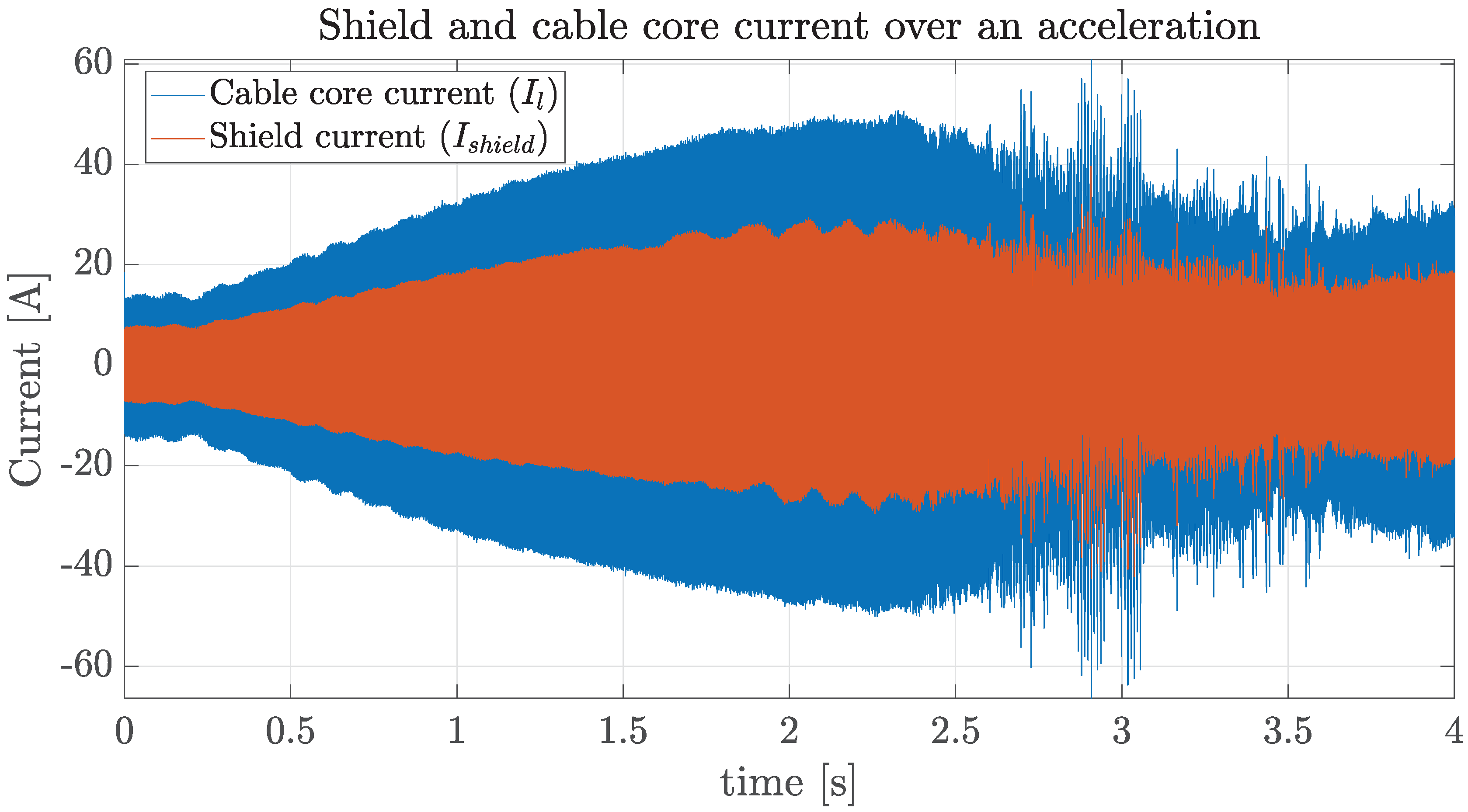 Wevj 12 00217 g016 550