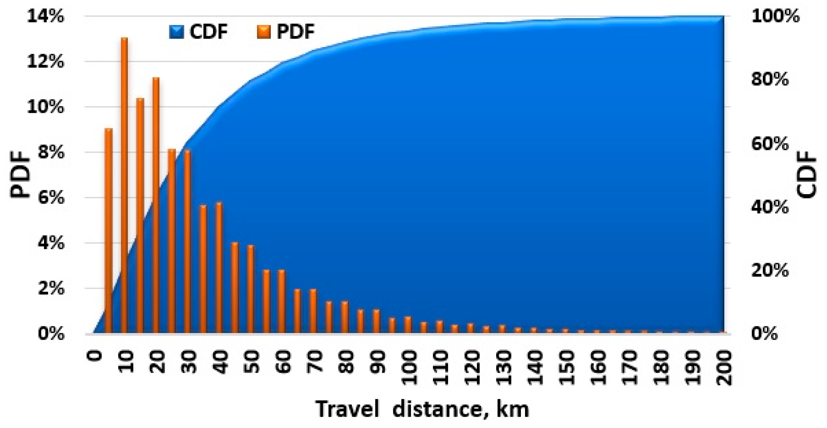 Wevj 12 00218 g001 550