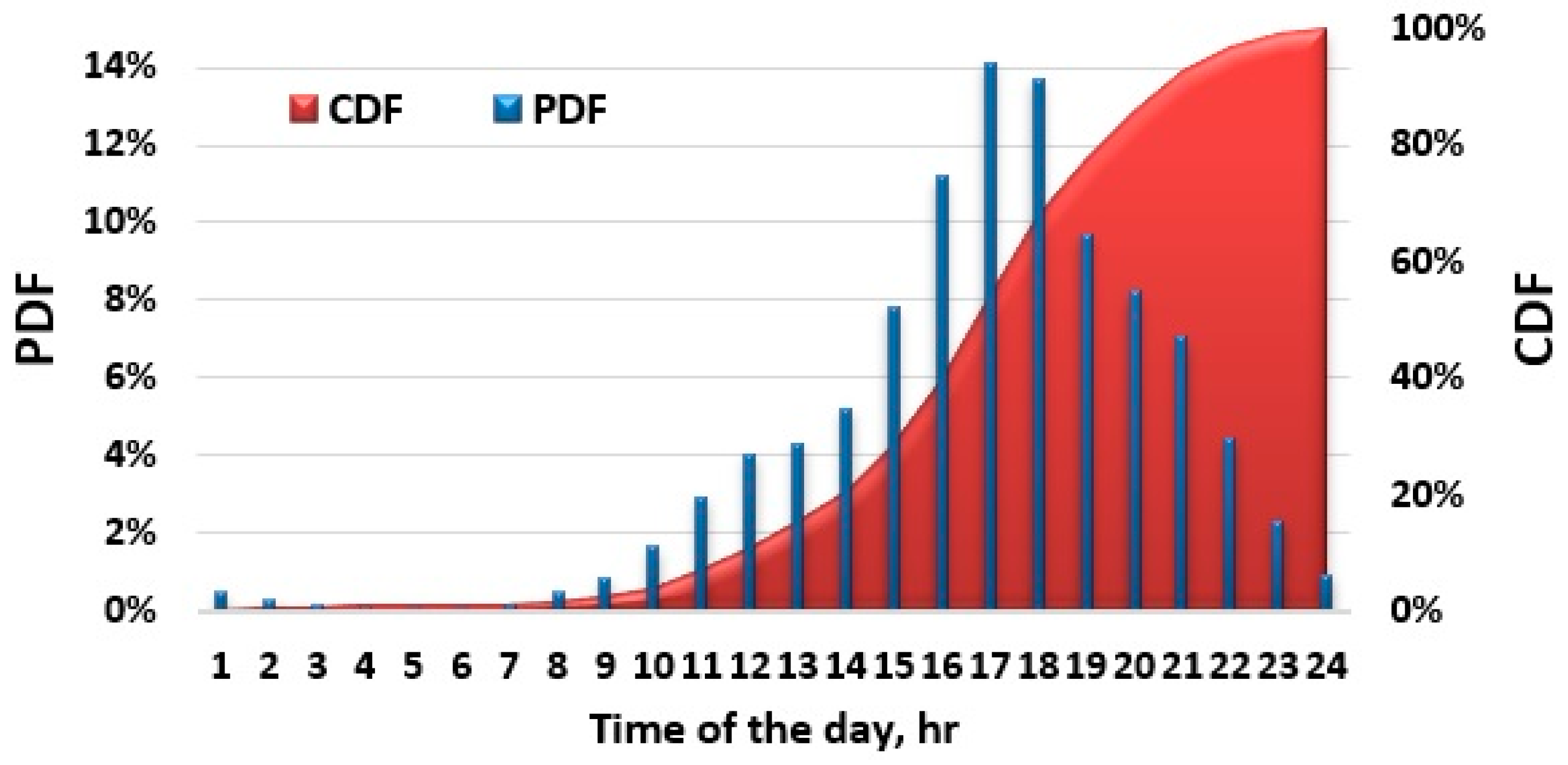 Wevj 12 00218 g002 550