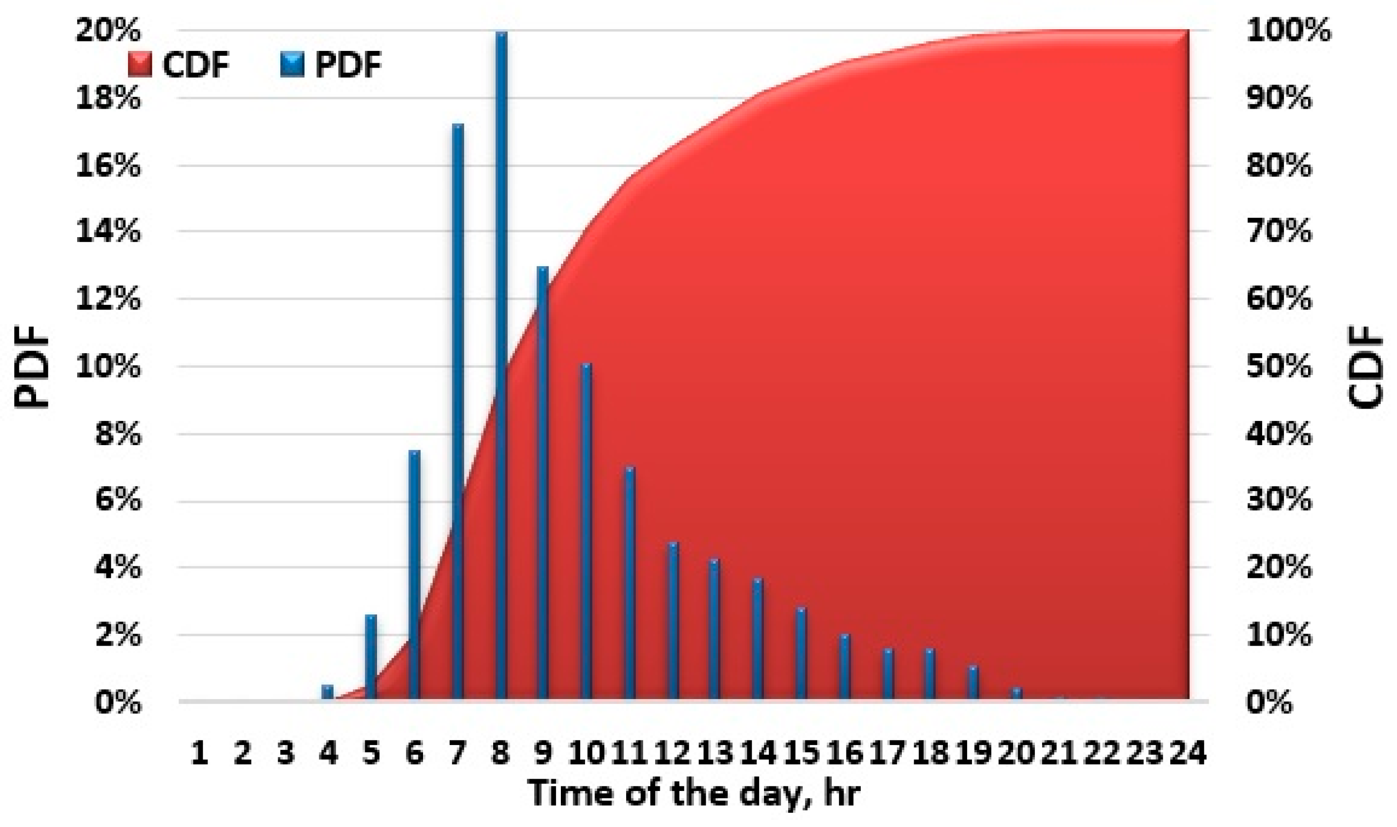 Wevj 12 00218 g003 550