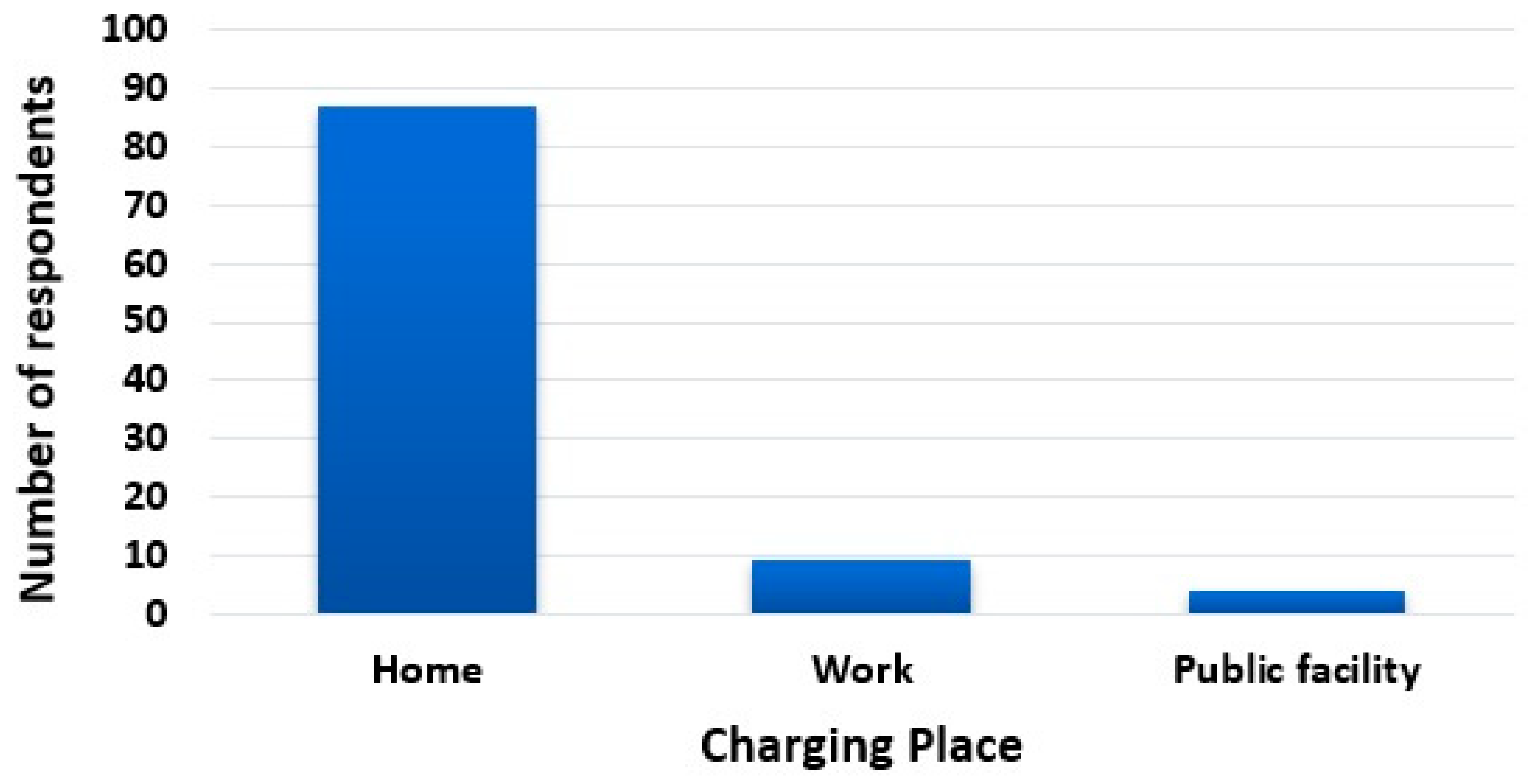 Wevj 12 00218 g004 550