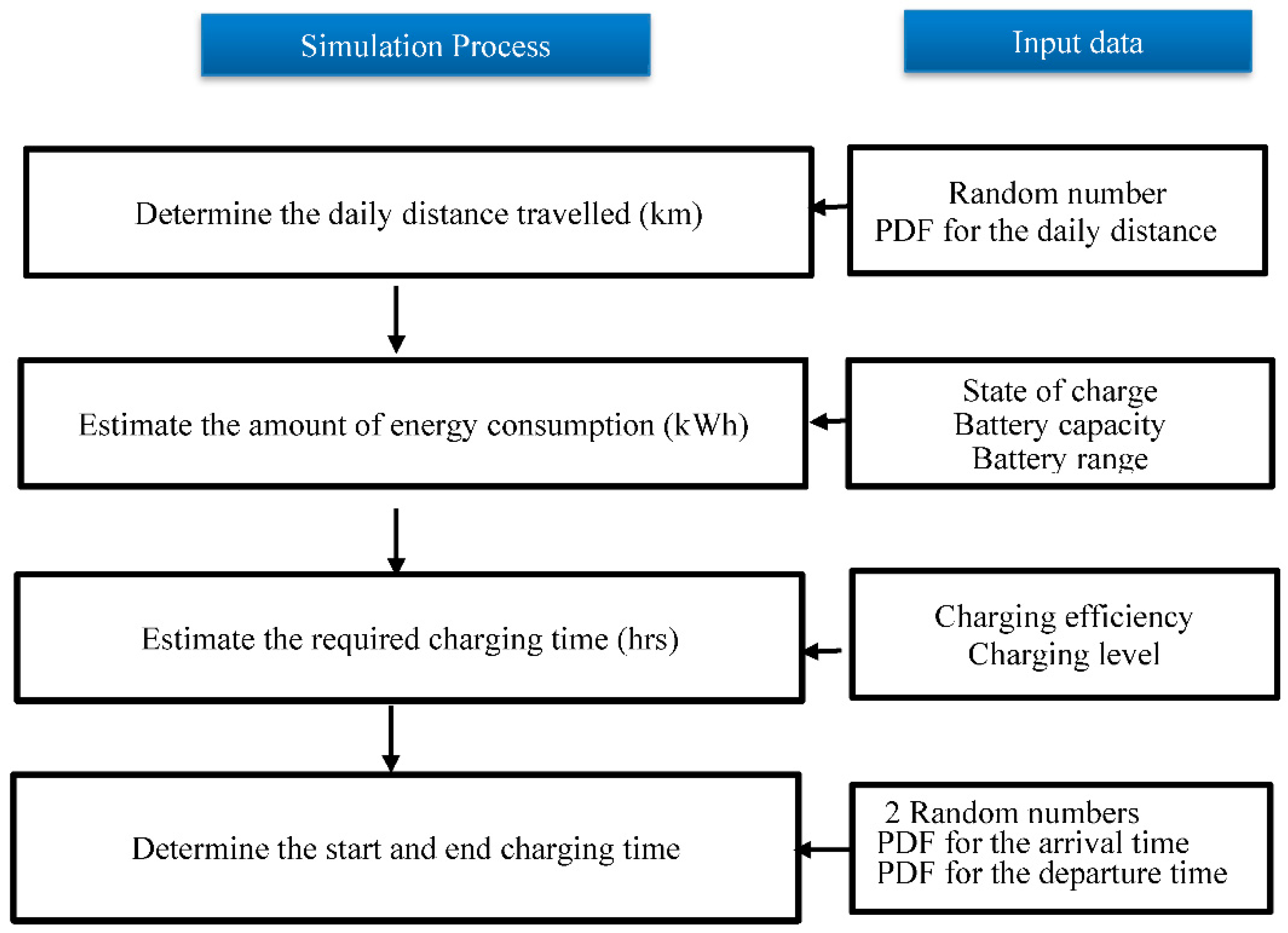 Wevj 12 00218 g005 550