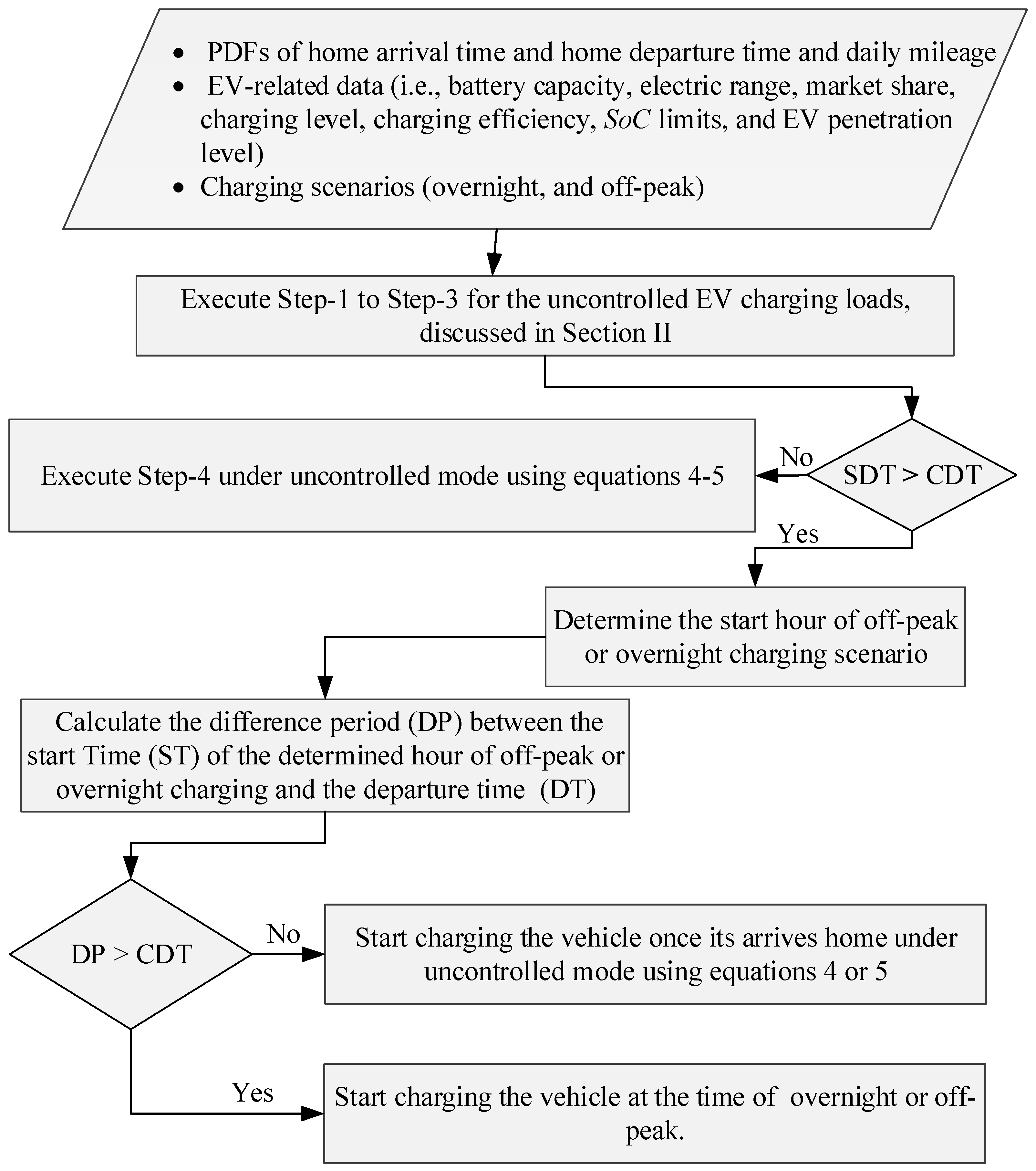 Wevj 12 00218 g006 550