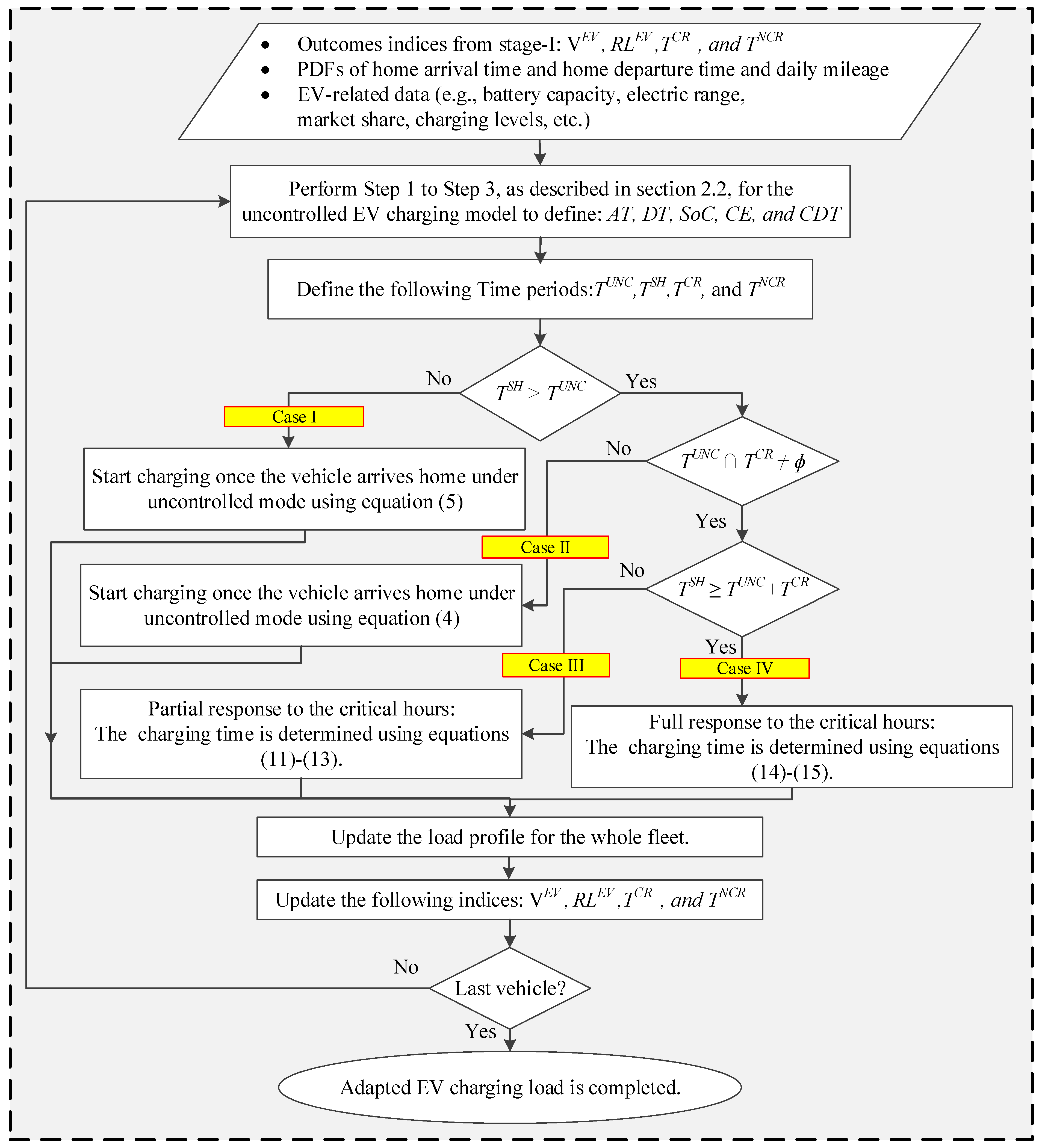 Wevj 12 00218 g007 550