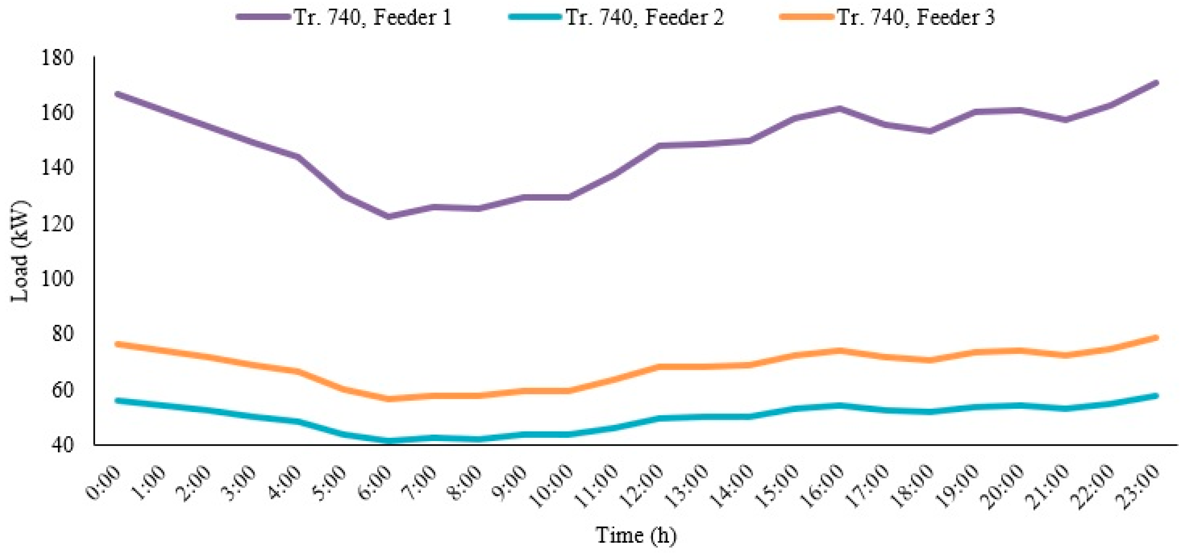 Wevj 12 00218 g011 550