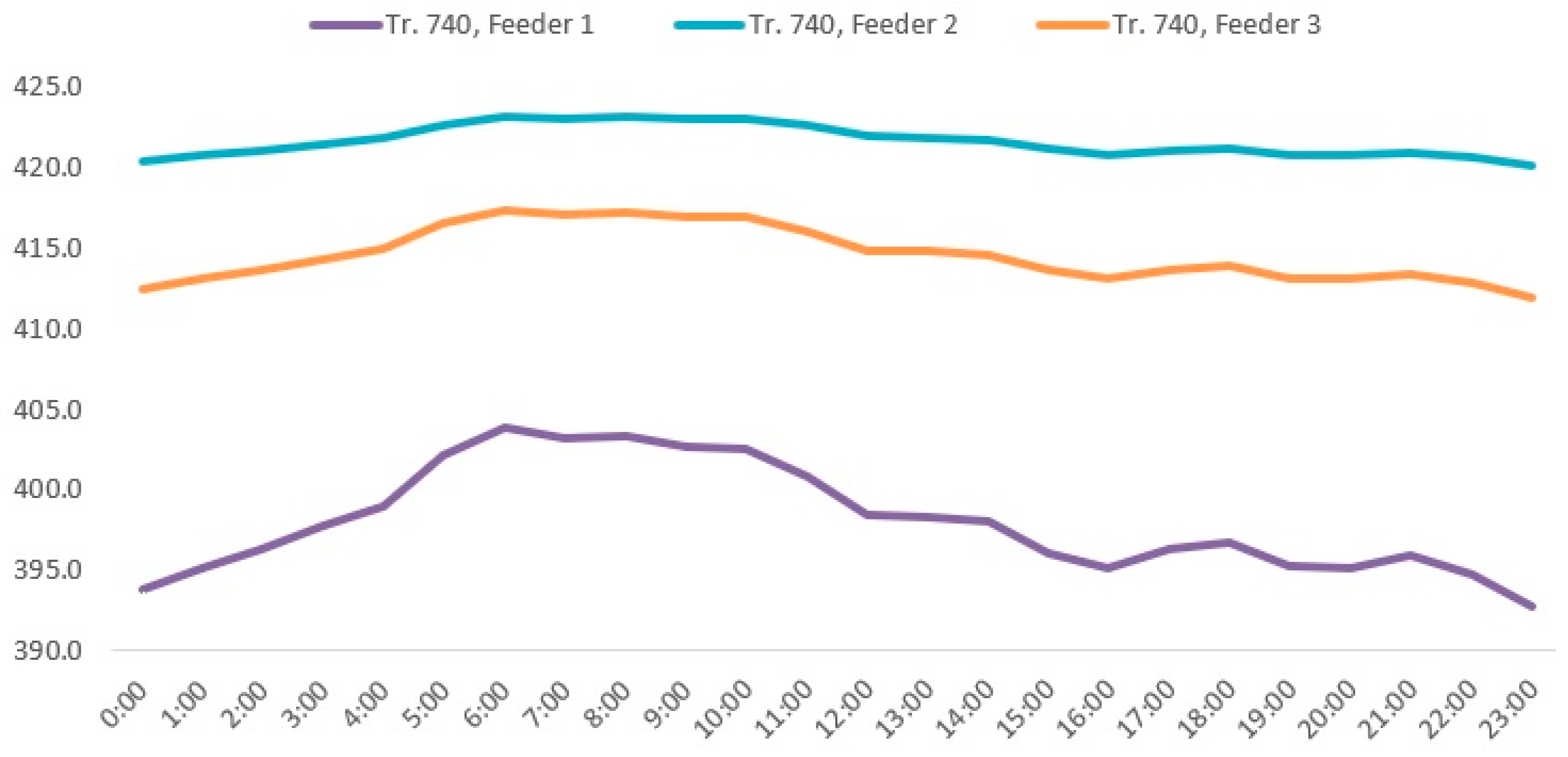 Wevj 12 00218 g012 550