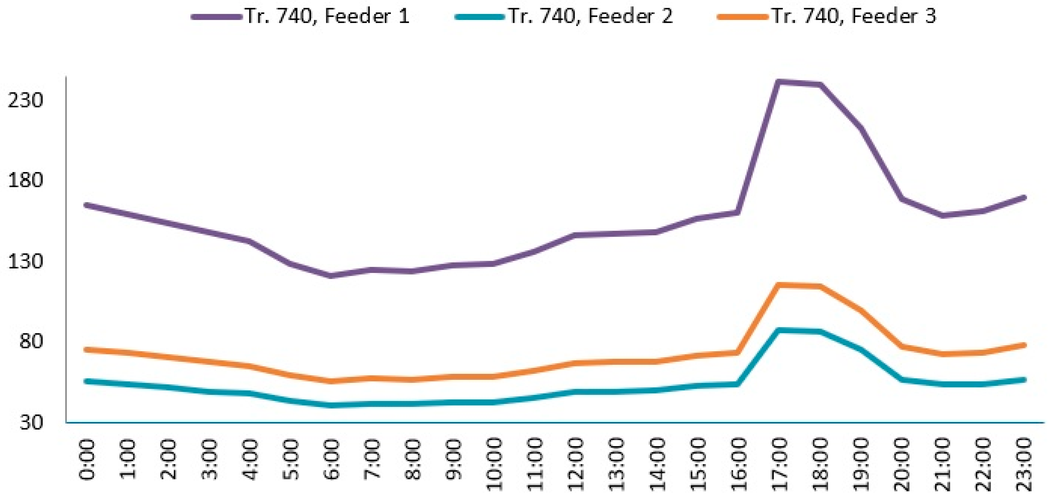 Wevj 12 00218 g013 550