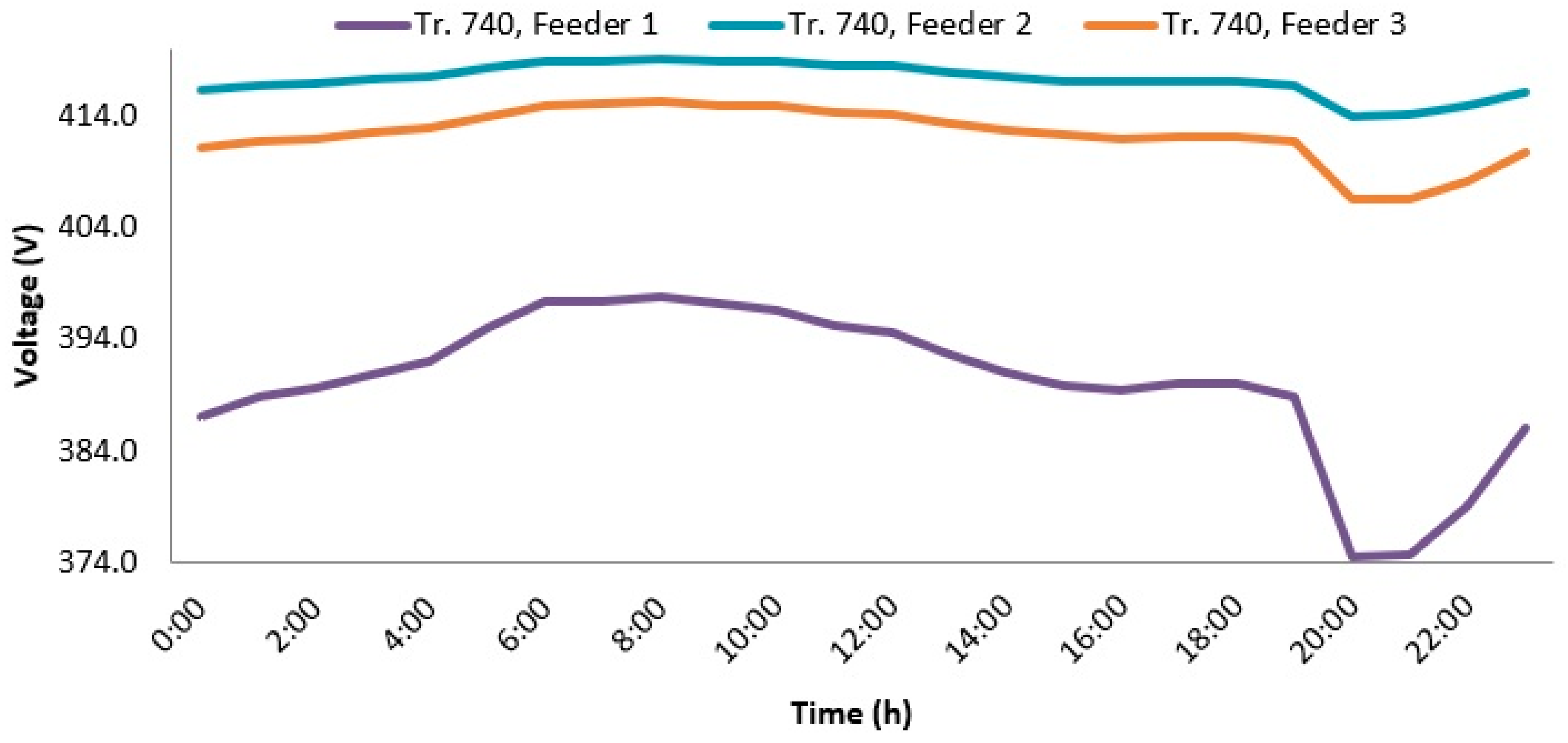 Wevj 12 00218 g014 550