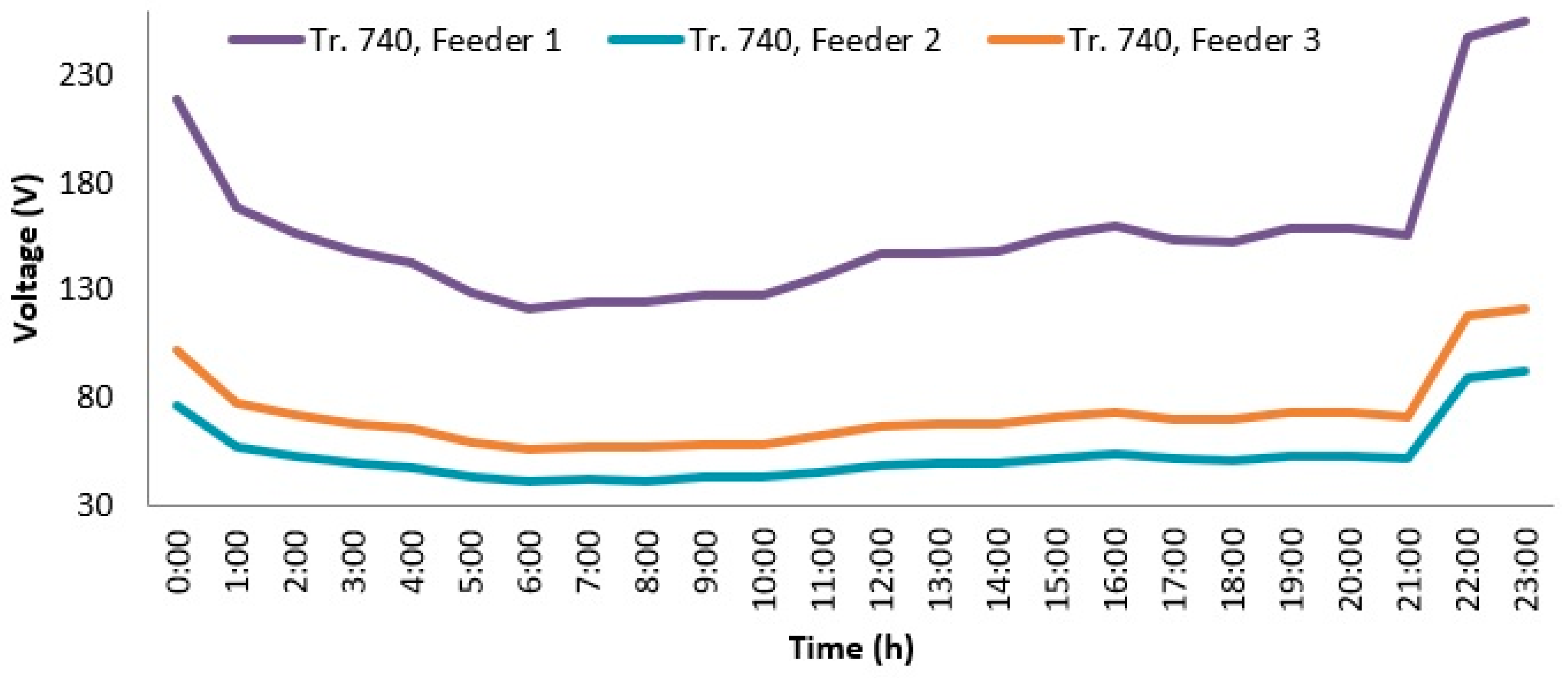 Wevj 12 00218 g015 550