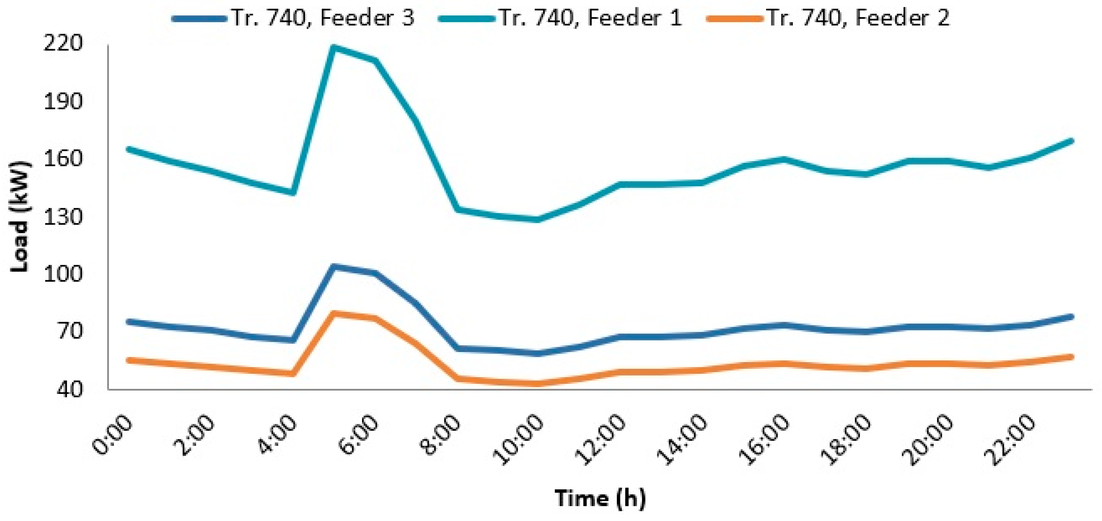 Wevj 12 00218 g016 550