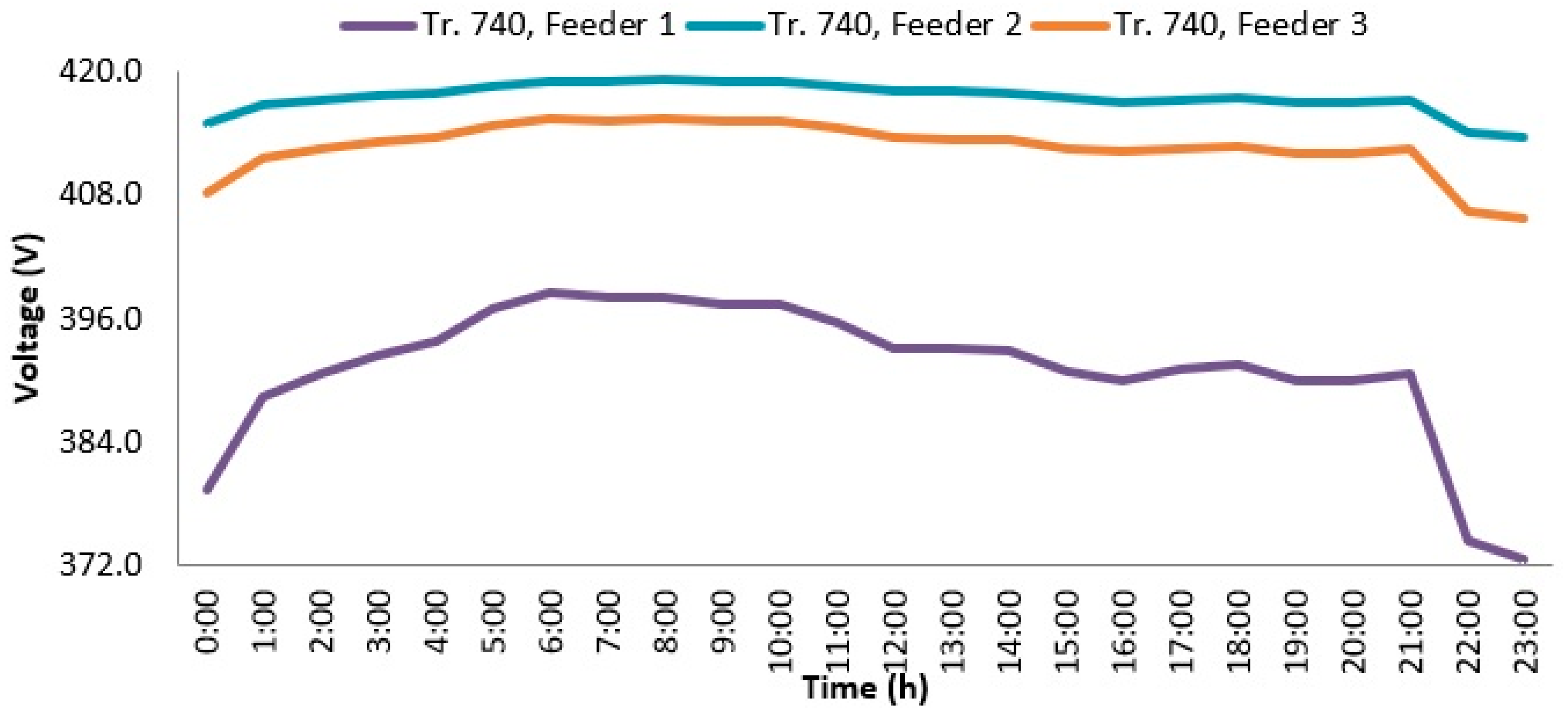 Wevj 12 00218 g017 550
